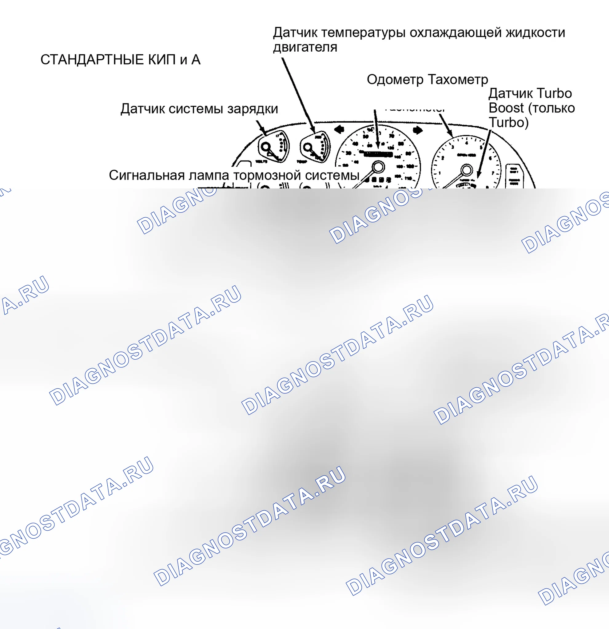 Рис. 1: СЕРВИСНЫЙ ИНДИКАТОР И ПРЕДУПРЕЖДАЮЩИЕ ОГНИ. Ford Probe I