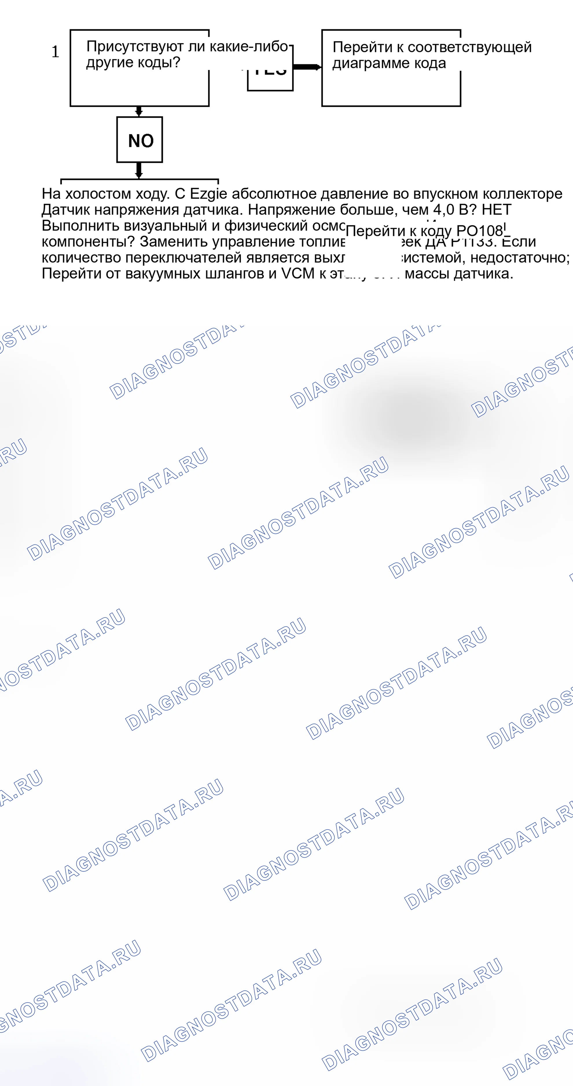 Рис. 268: Код P1133 Блок-схема (" S " и " T " серии 4.3L (VIN W) Банк 1, Датчик 1) Датчик кислорода Недостаточная активность. Chevrolet Sportvan G30 