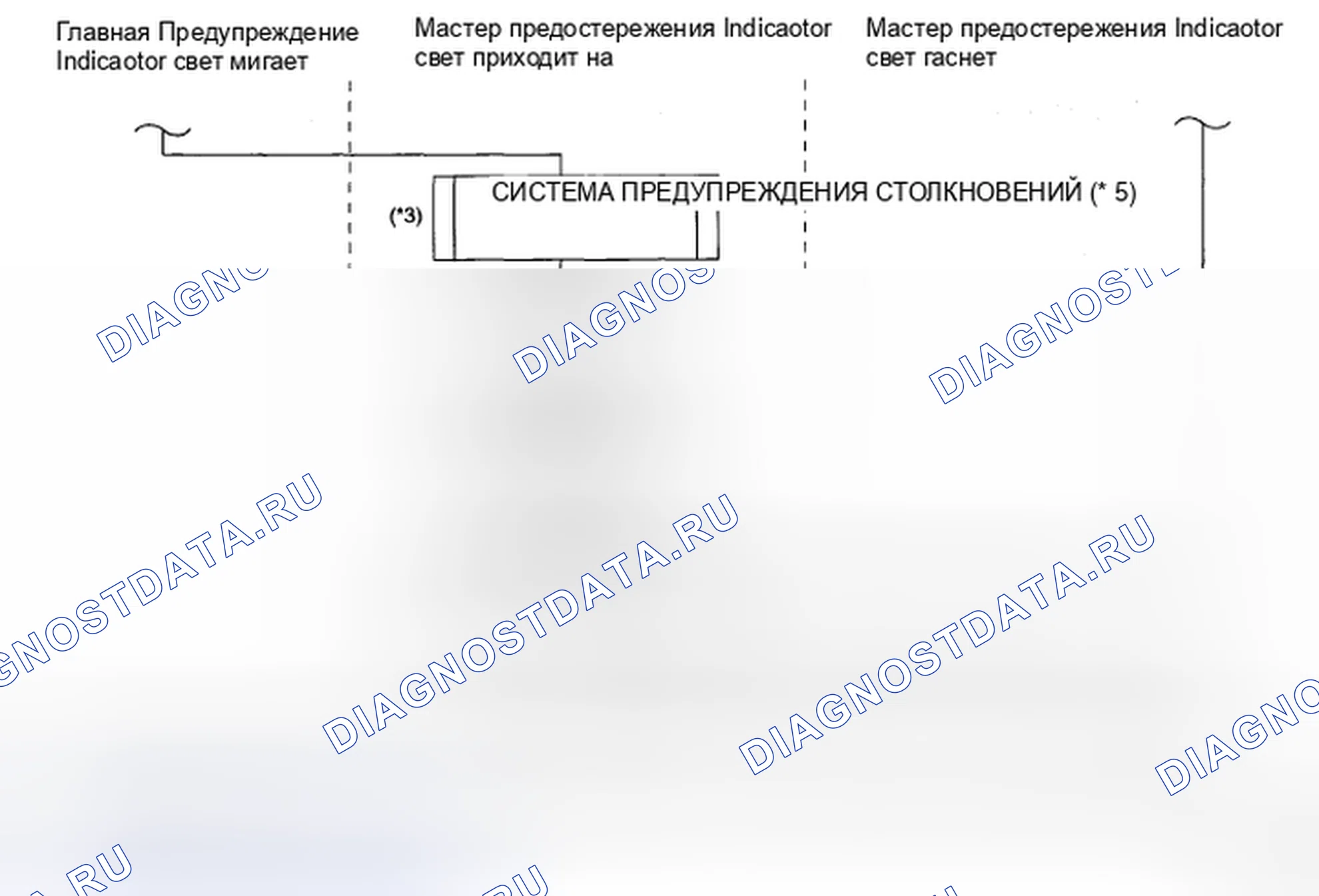 Рис. 138. Haval H5 II