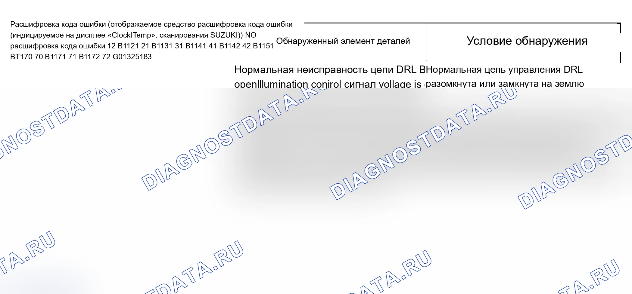 Сцепление: описание и работа. Ford B-MAX I