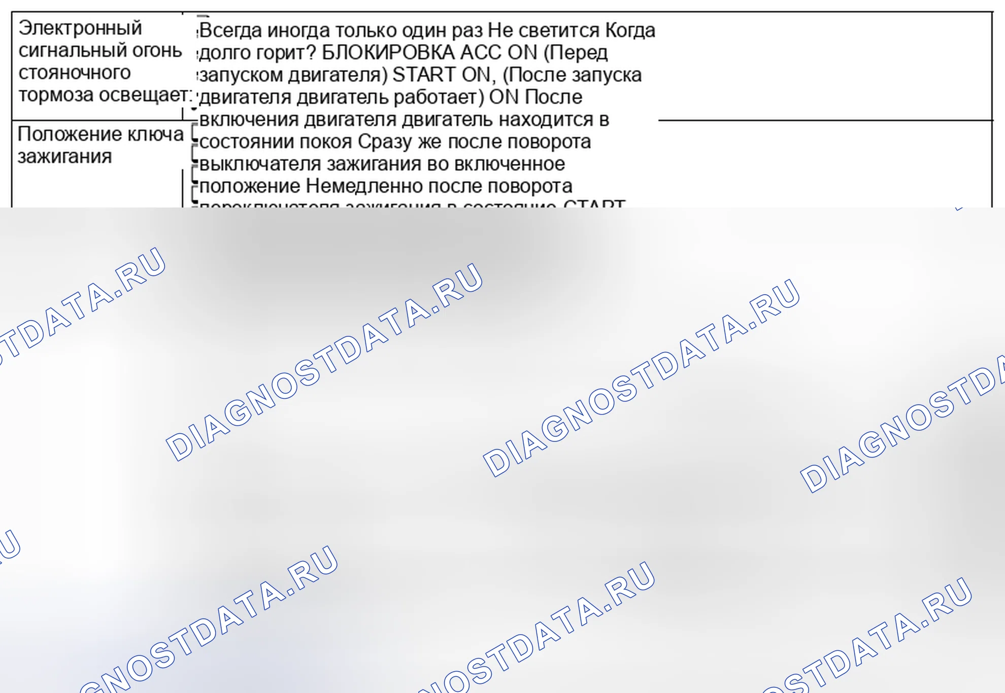 Рис. 37: СОСТОЯНИЕ ЭЛЕКТРОННОЙ СИГНАЛЬНОЙ ЛАМПЫ СТОЯНОЧНОГО ТОРМОЗА (ТОЛЬКО ДЛЯ МОДЕЛИ С6). Subaru Outback BR рестайлинг