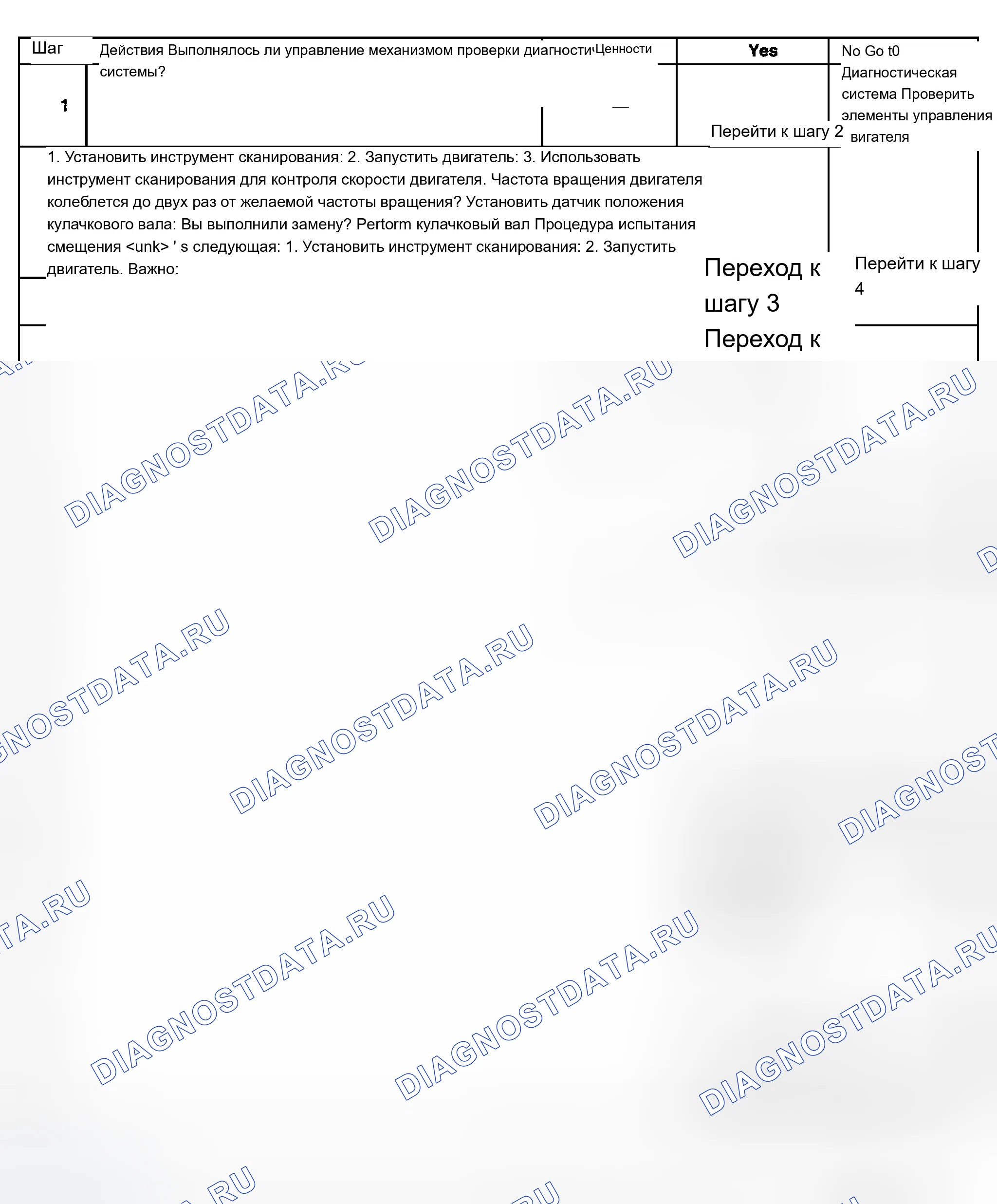 Рис. 466: Диагностические процедуры. Chevrolet Silverado 1500 HD 