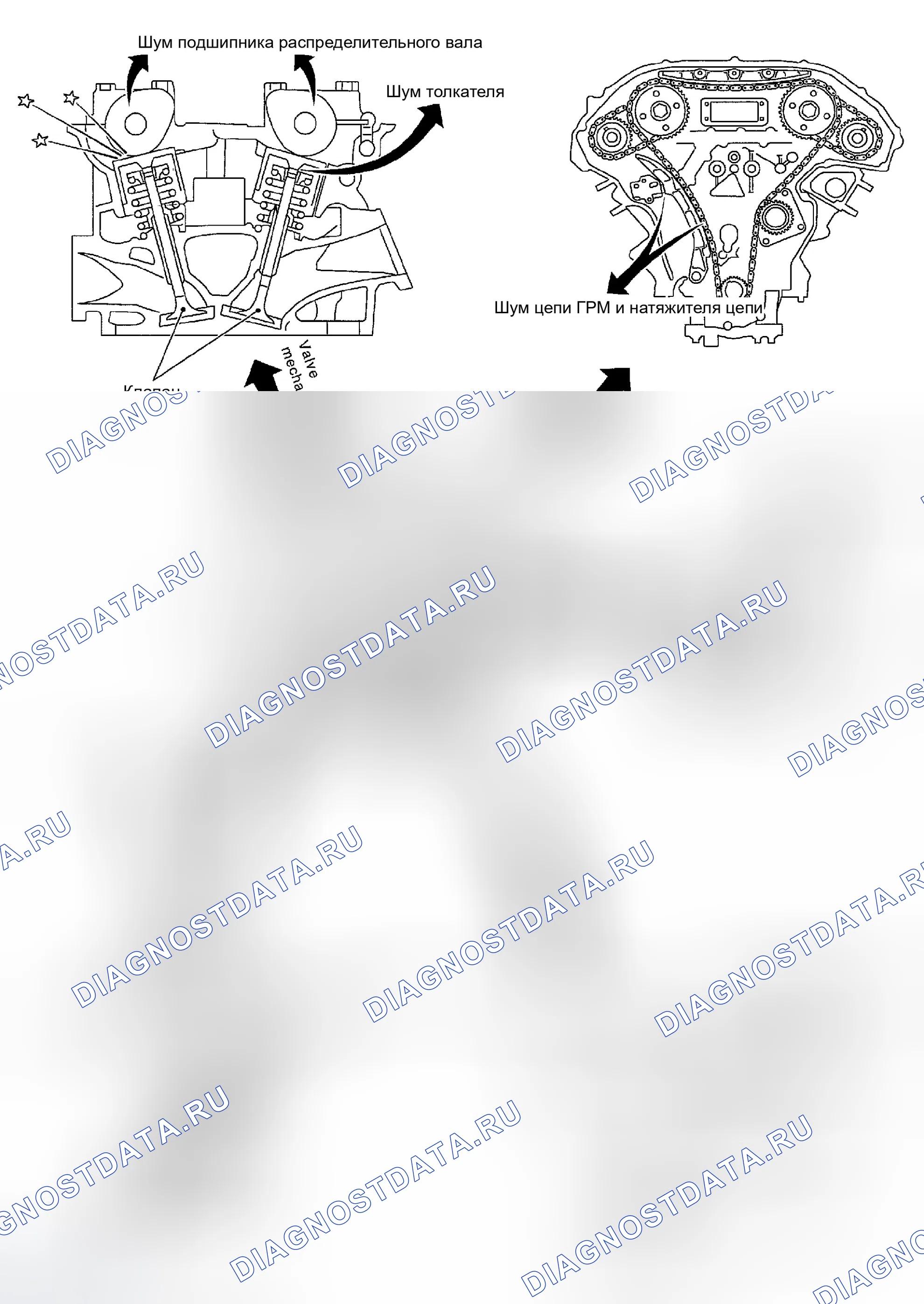 Рис. 280: ПОИСК И УСТРАНЕНИЕ НЕИСПРАВНОСТЕЙ Nvh - ШУМ ДВИГАТЕЛЯ. Infiniti FX35 I