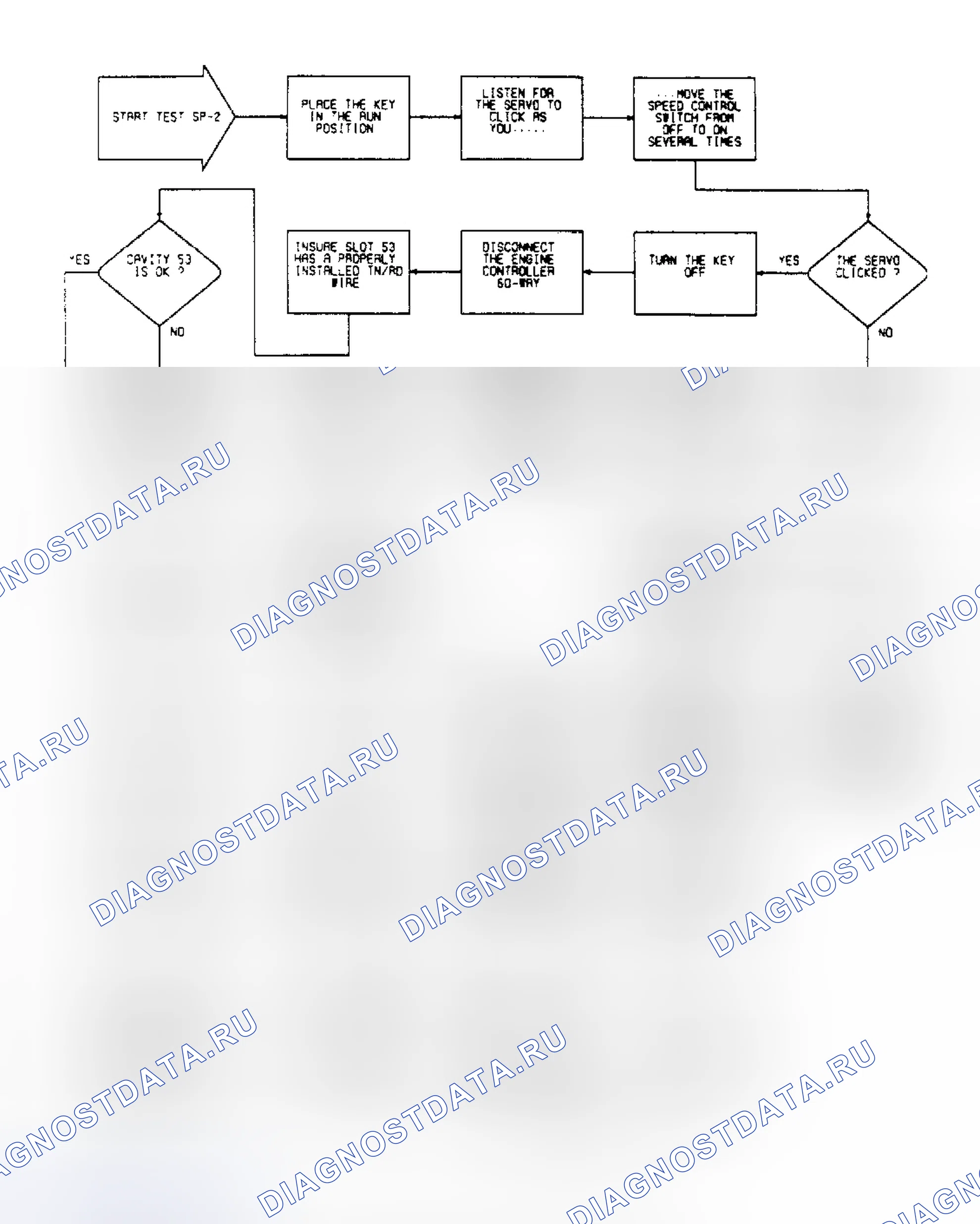 Рис. 164: SP2 (1 из 3) - проверка кода неисправности 34. Dodge Dakota Shelby 
