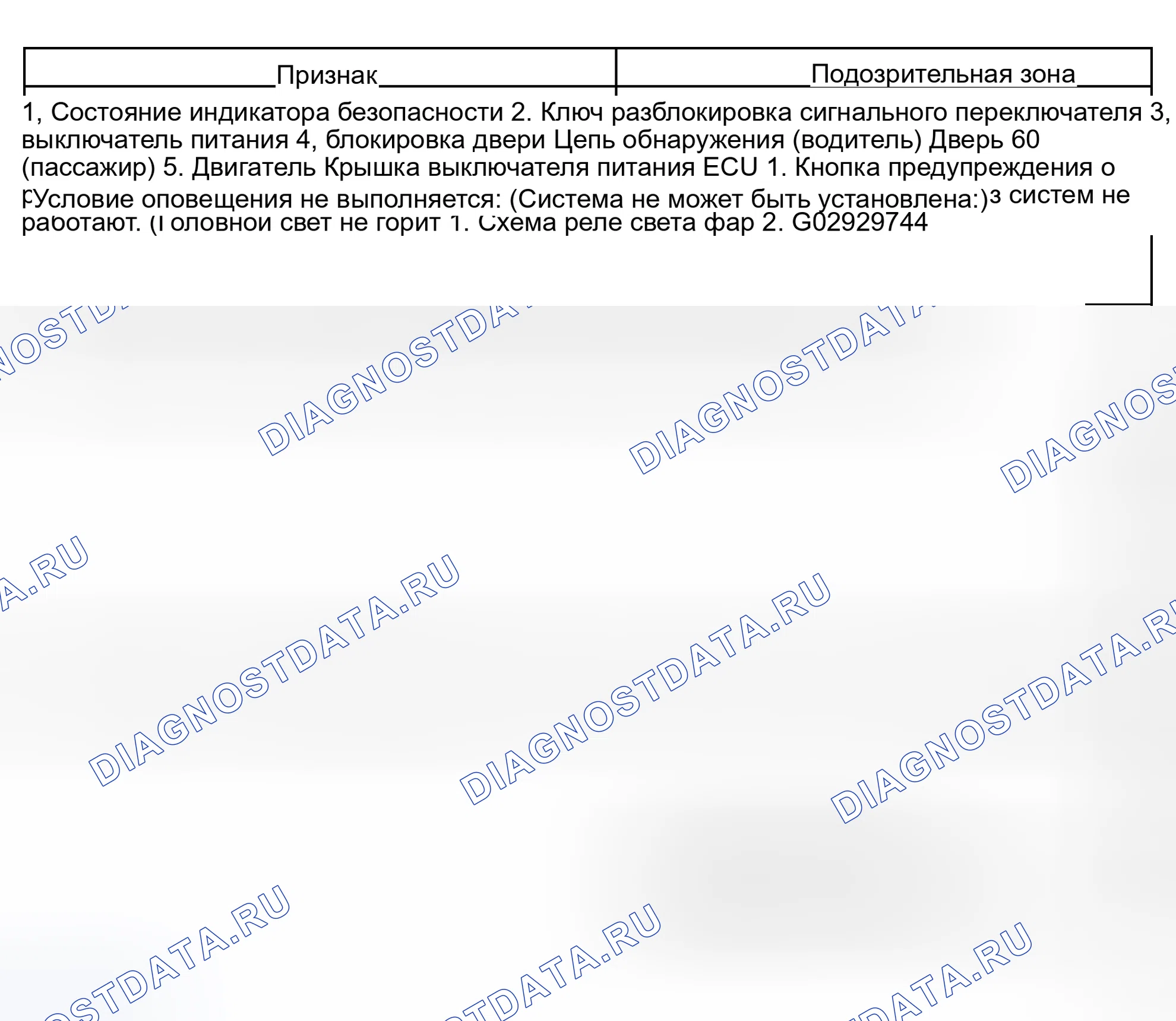Рис. 4. Toyota Tundra I рестайлинг