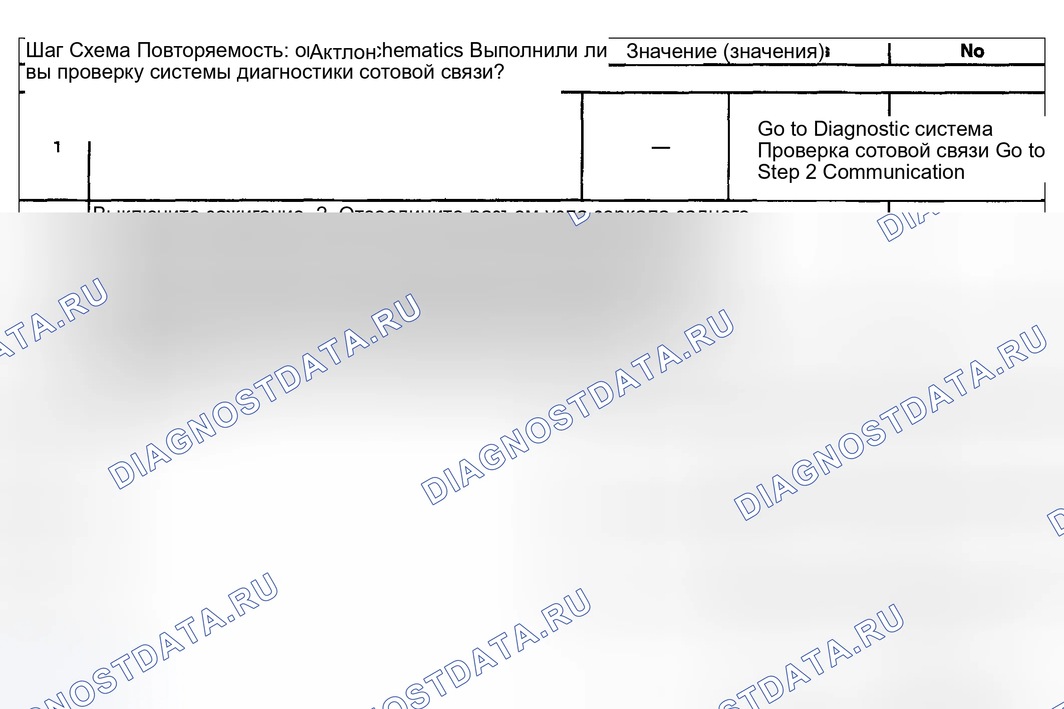 Рис. 102: Описание испытания. Kia Ceed CD