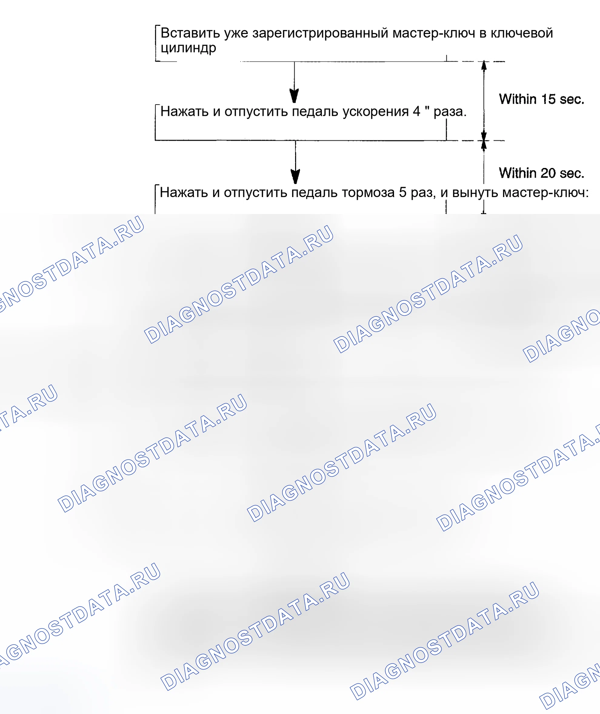 Рис. 196. Toyota Highlander I