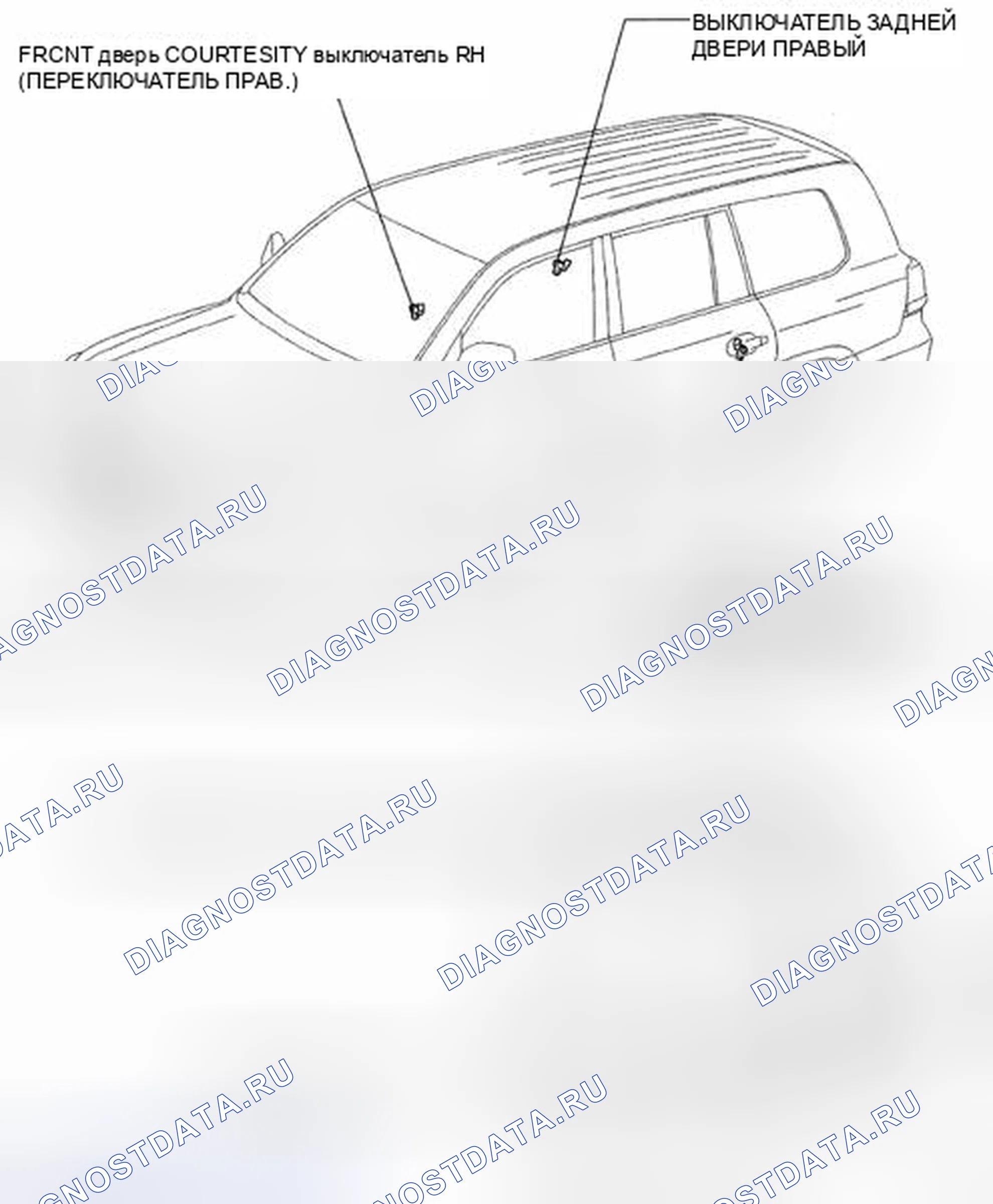 Рис. 3. Toyota Land Cruiser 200