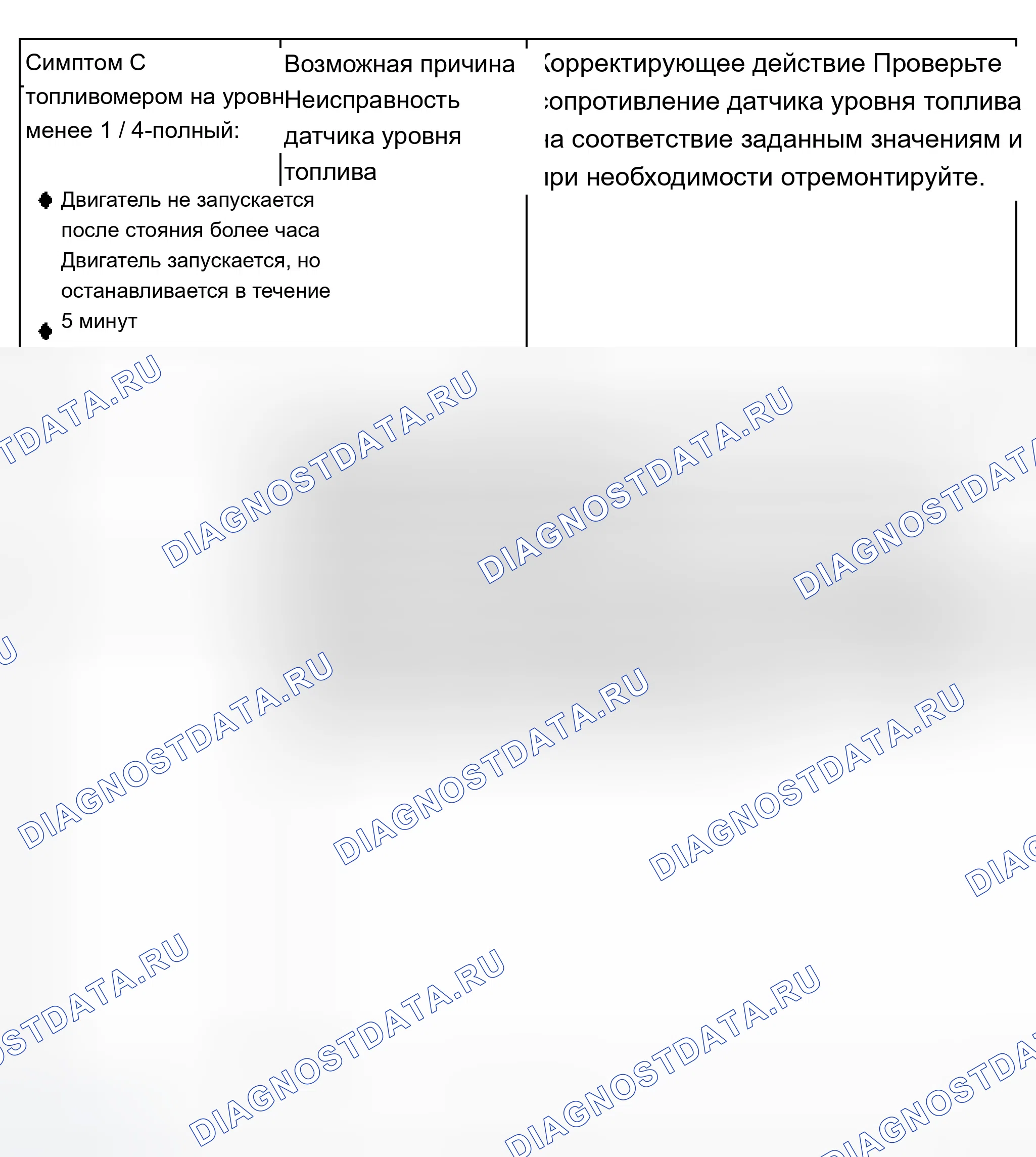 Рис. 9: Схема поиска и устранения неисправностей - двигатель не запускается и двигатель запускается, но останавливается. Audi A8 D2