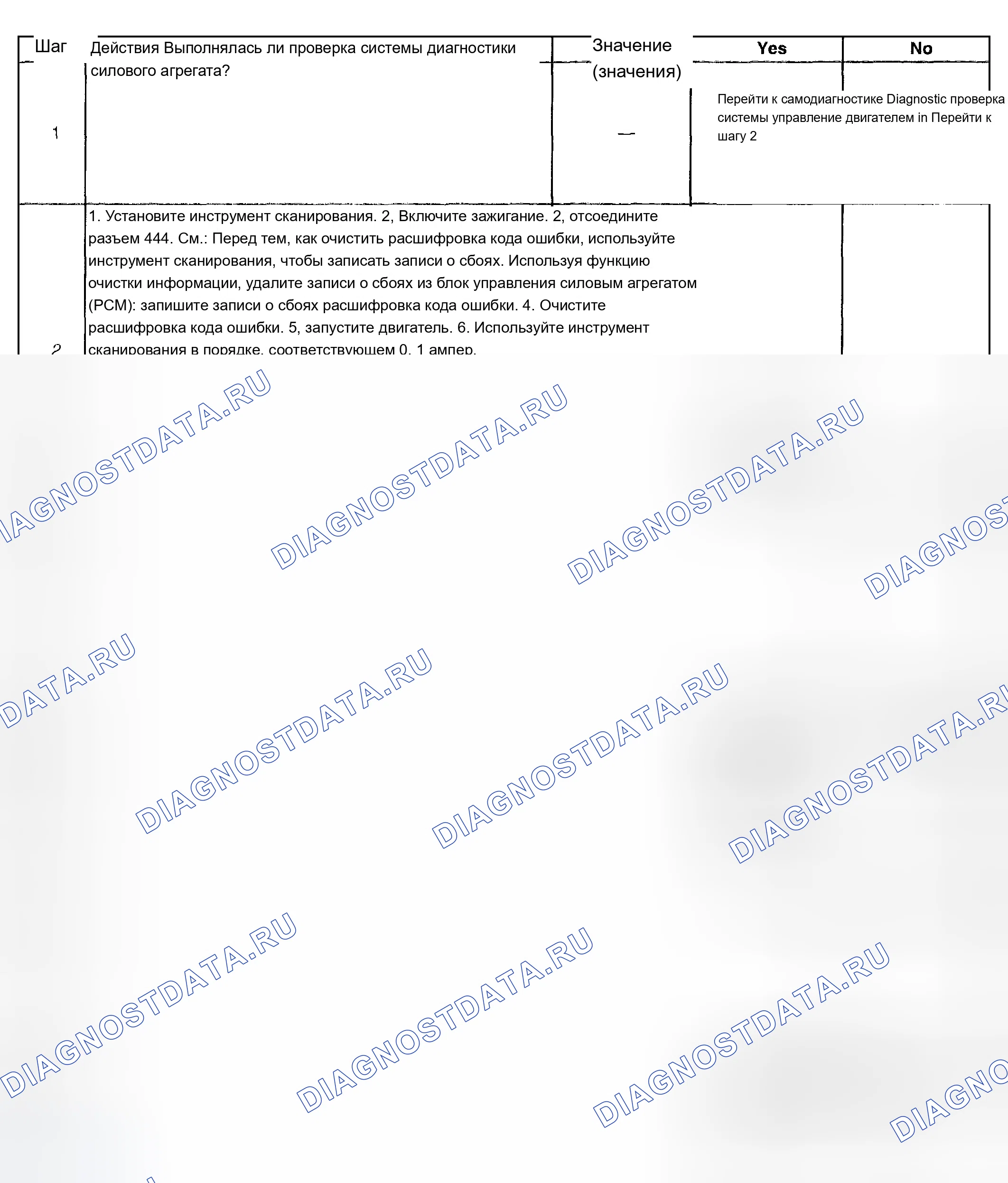 Рис. 317. Chevrolet TrailBlazer I