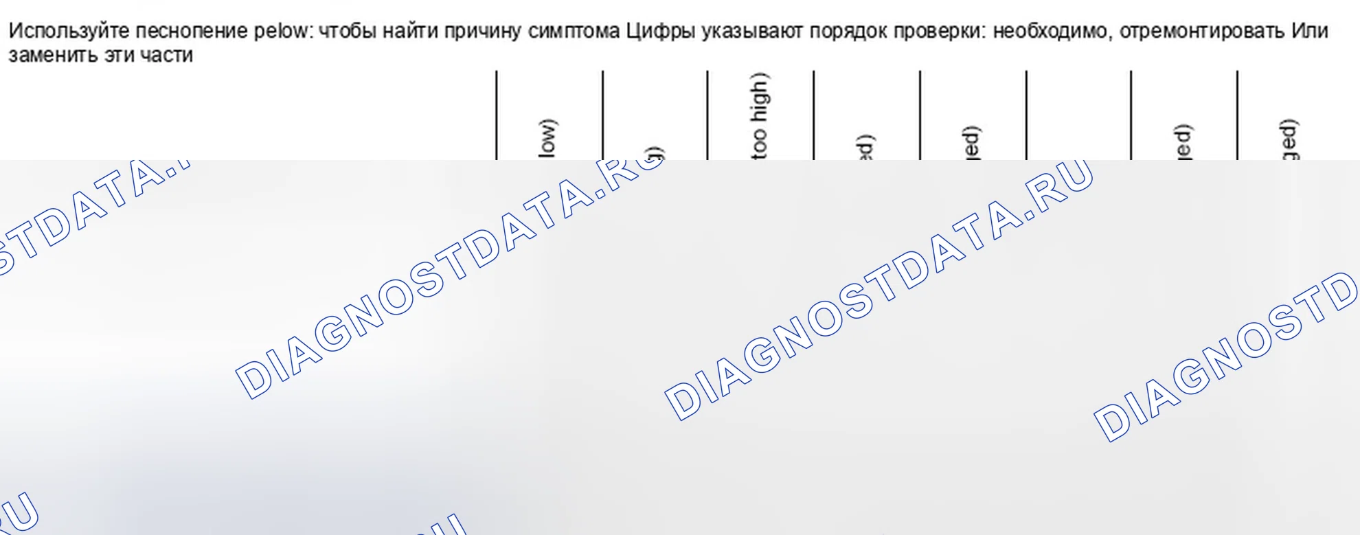 Рис. 7: Схема поиска и устранения неисправностей Nvh. Infiniti FX35 II рестайлинг