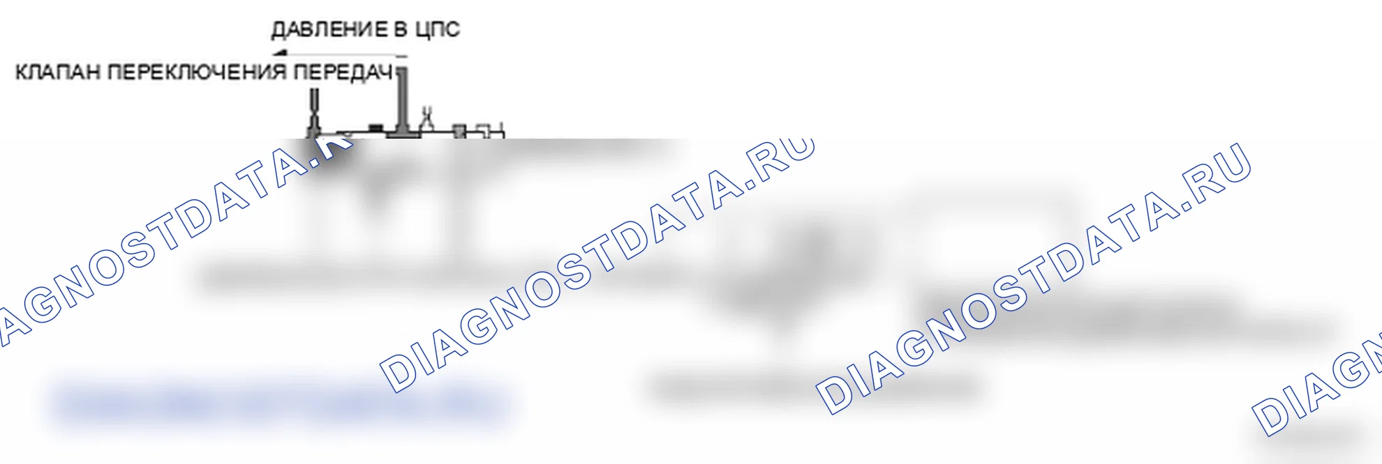 Рис. 202: Схема работы электромагнитного клапана А управления давлением сцепления A / T. Honda Ridgeline I