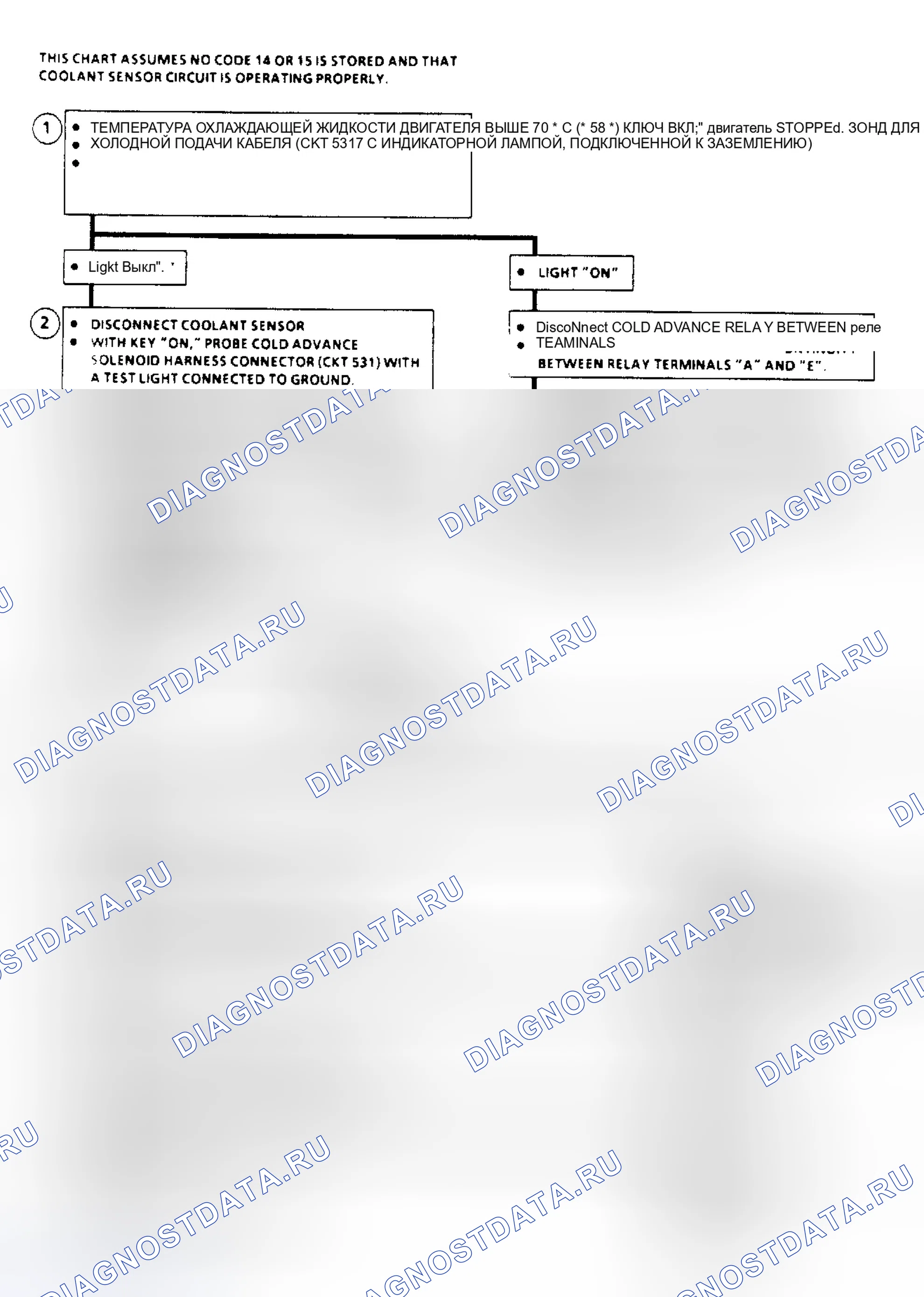 Рис. 222. GMC Cab & Chassis R3500 