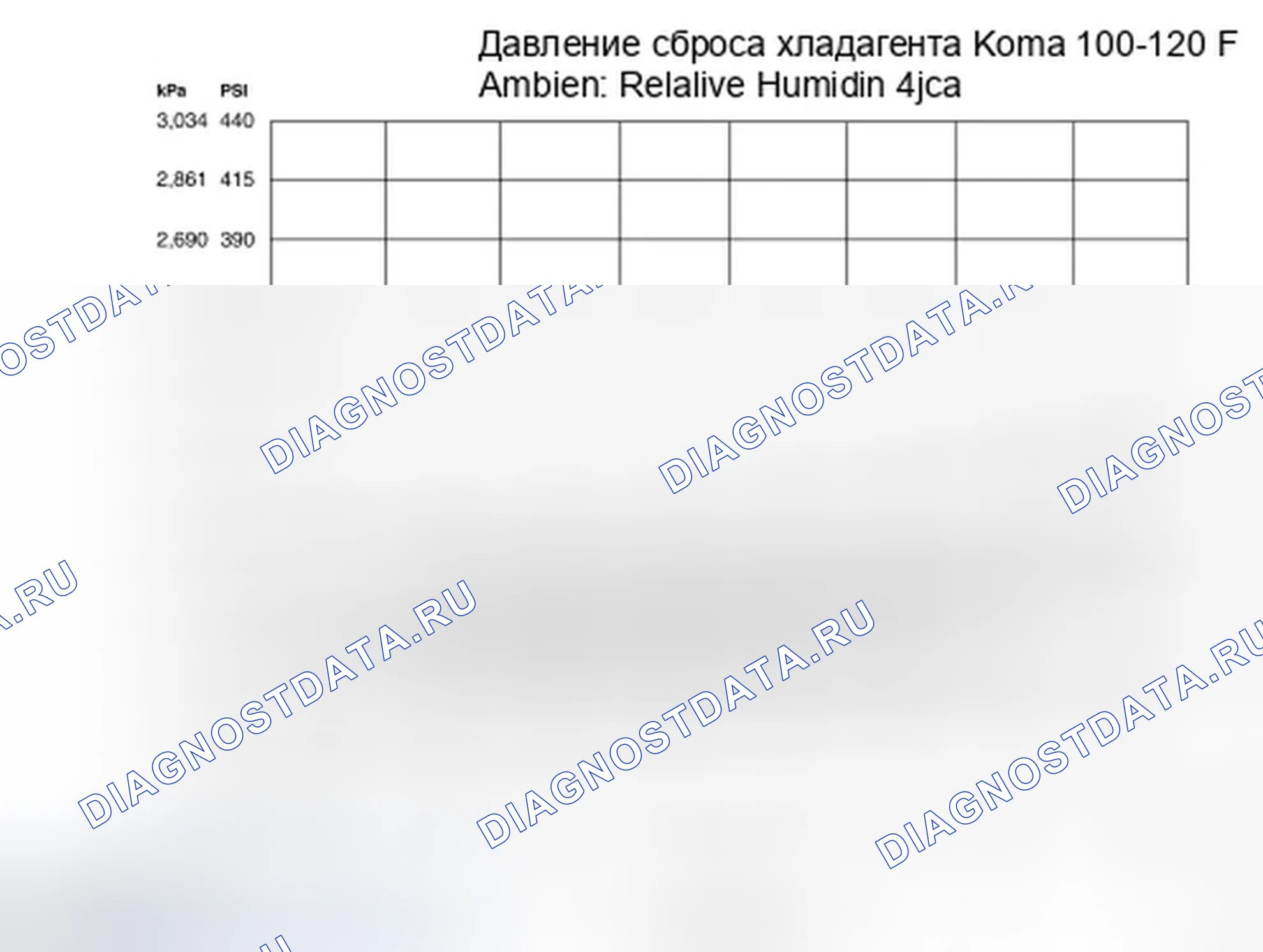 Рис. 102: Температура окружающей среды выше 38C (100F). Ford Explorer V