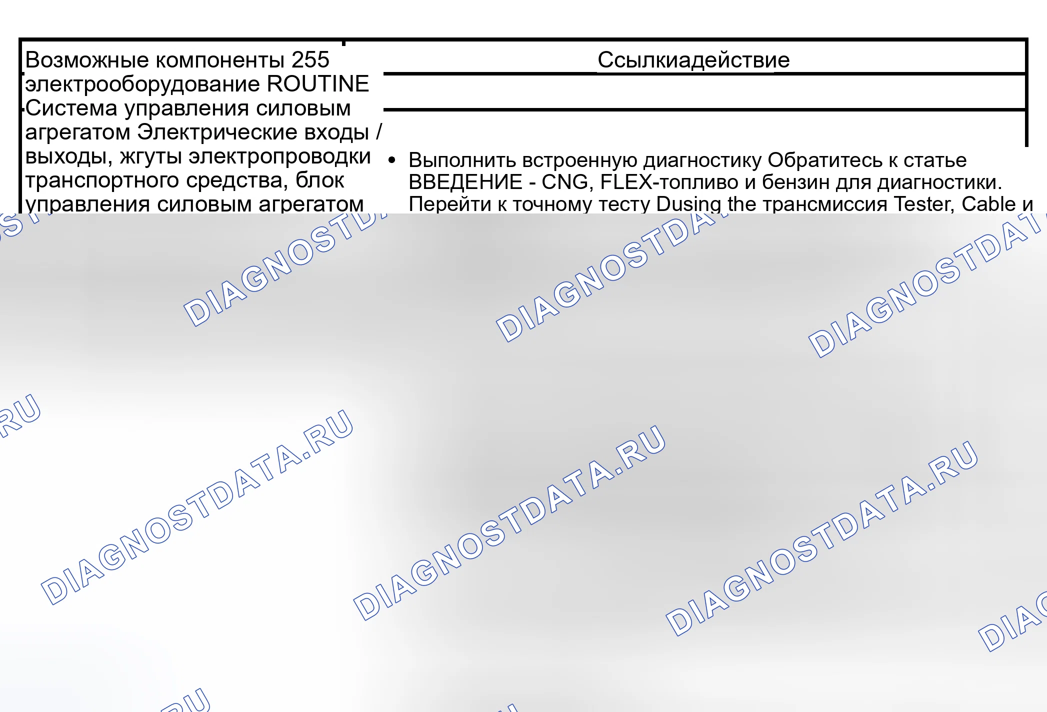 Рис. 433: Рутина 255 / 355 - другие проблемы: двигатель не проворачивается. Hyundai Lavita I