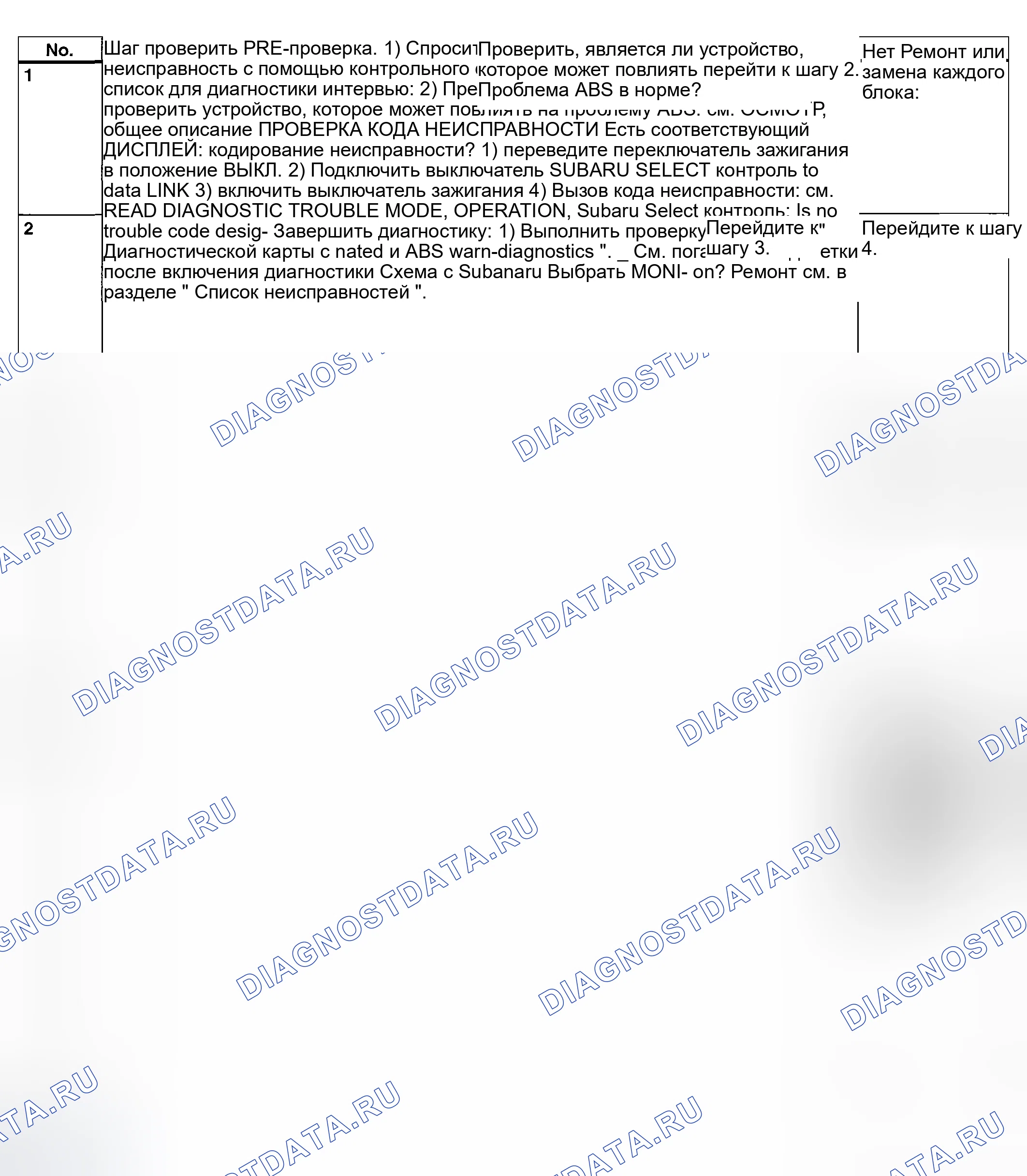 Рис. 429: Базовая диагностическая карта (с монитором Subaru Select). Subaru Outback BH