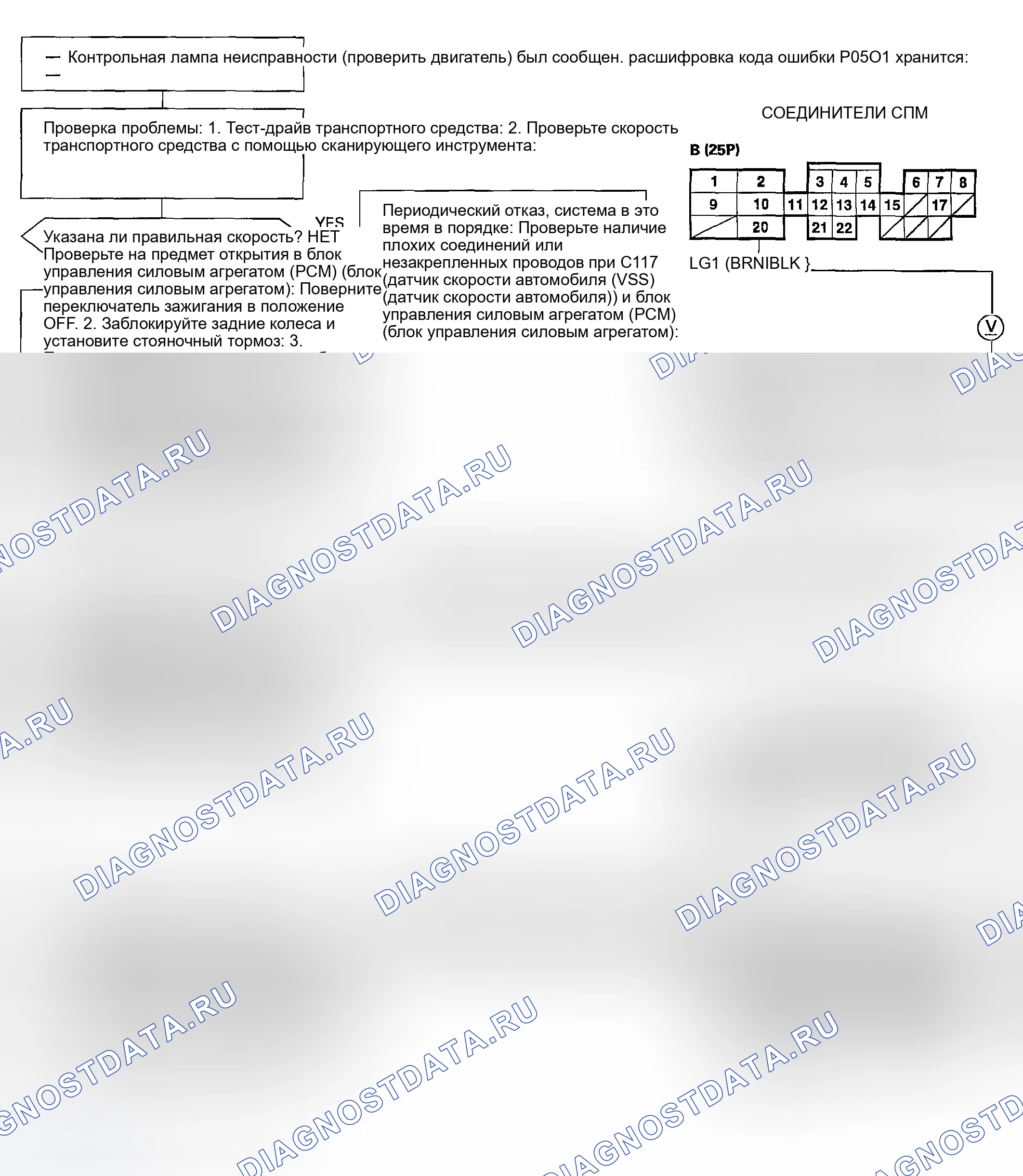 Рис. 54: расшифровка кода ошибки P0501: Проблема диапазона / производительности в цепи датчика скорости транспортного средства (датчик скорости автомобиля (VSS) (датчик скорости автомобиля)). Honda Civic VI
