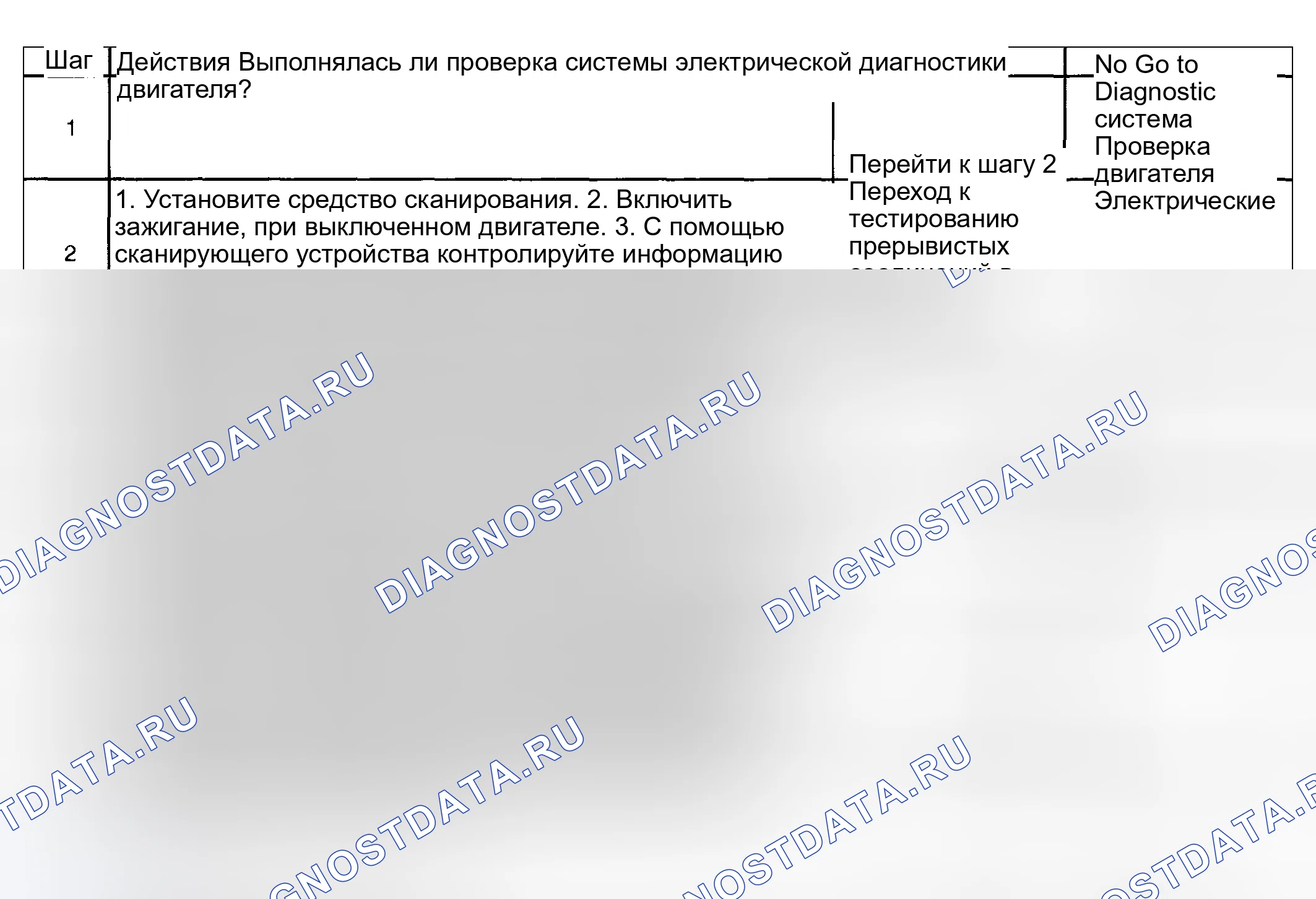 Рис. 46: Условия очистки расшифровка кода ошибки. Hyundai Venue I