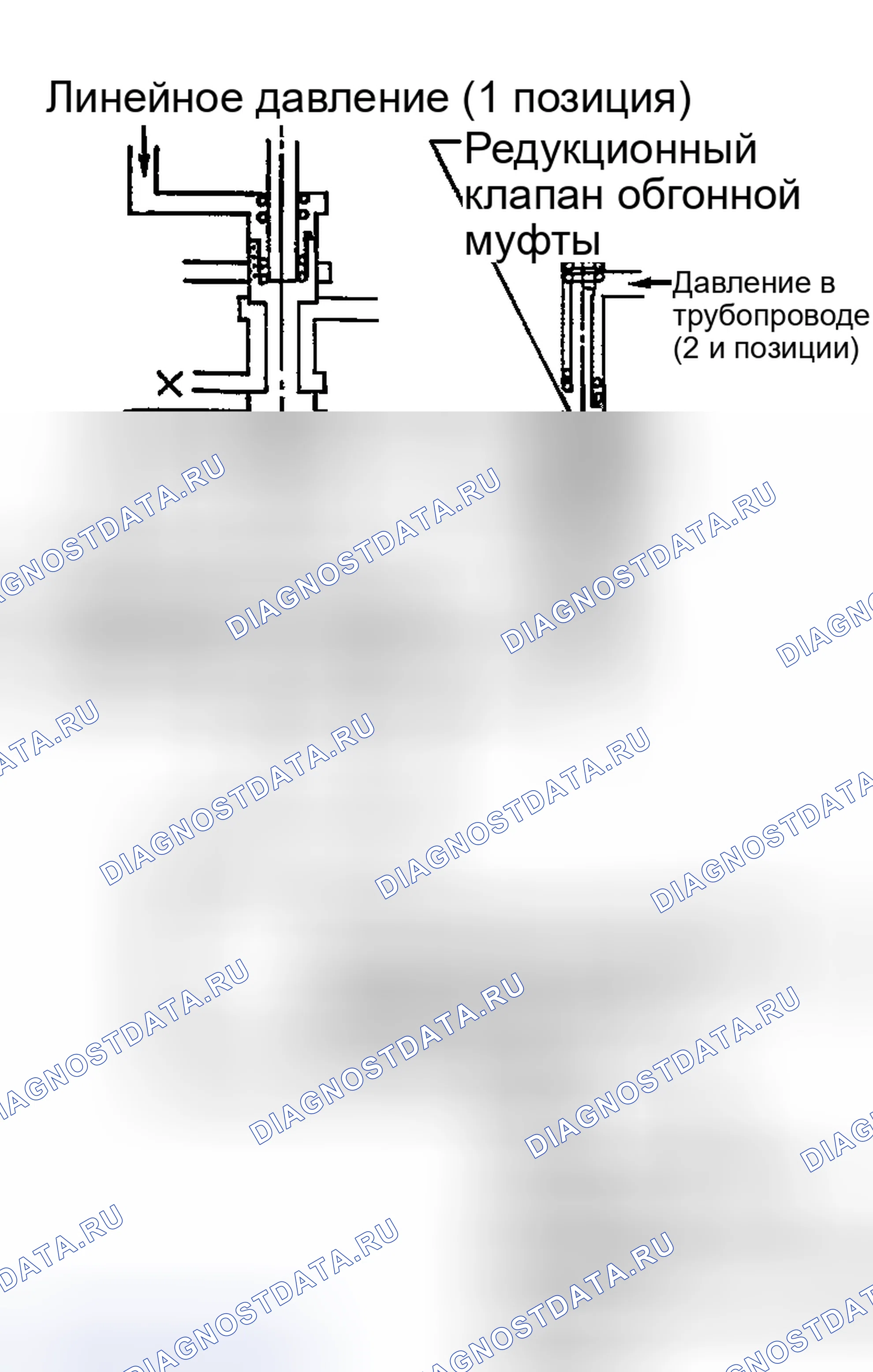 Рис. 963: Работа клапана управления муфтой свободного хода. Nissan Sentra B15