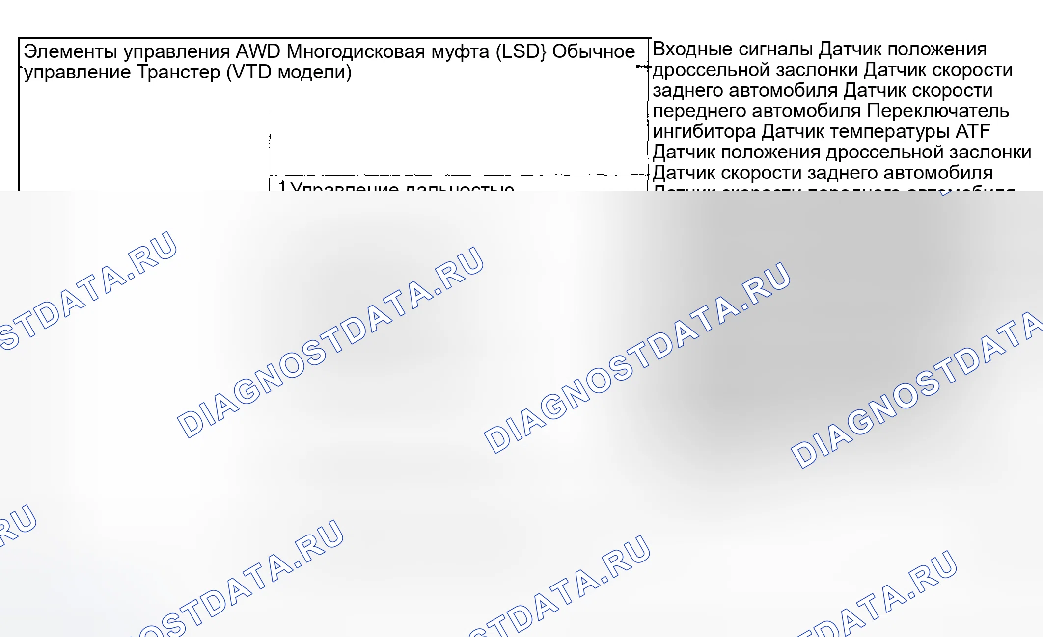 Рис. 787. Subaru Impreza GD/GC/GG рестайлинг