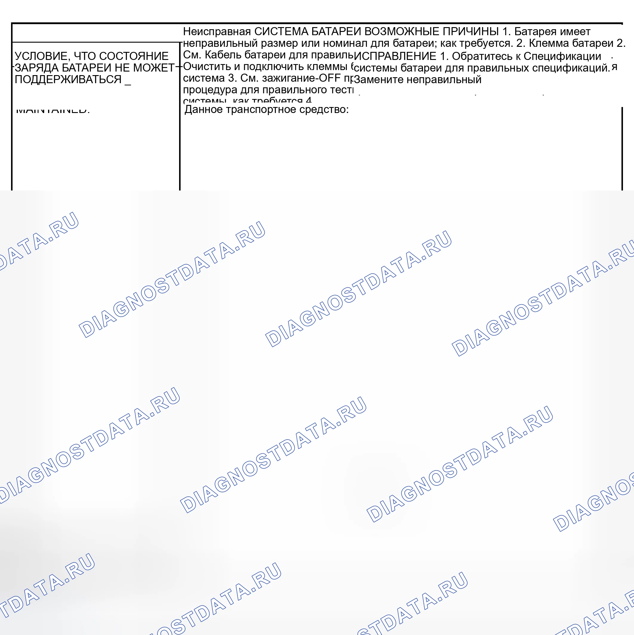 Рис. 17. Dodge Grand Caravan IV