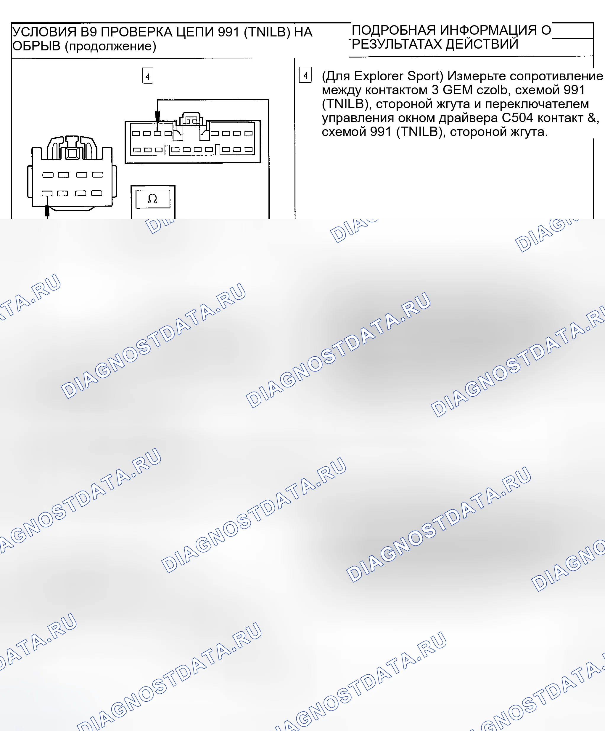 Рис. 9. Ford Explorer Sport Trac I
