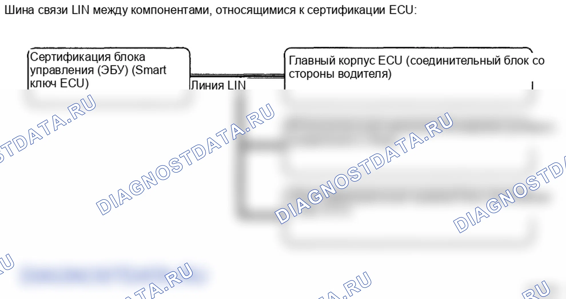 Рис. 107. Lexus LS IV