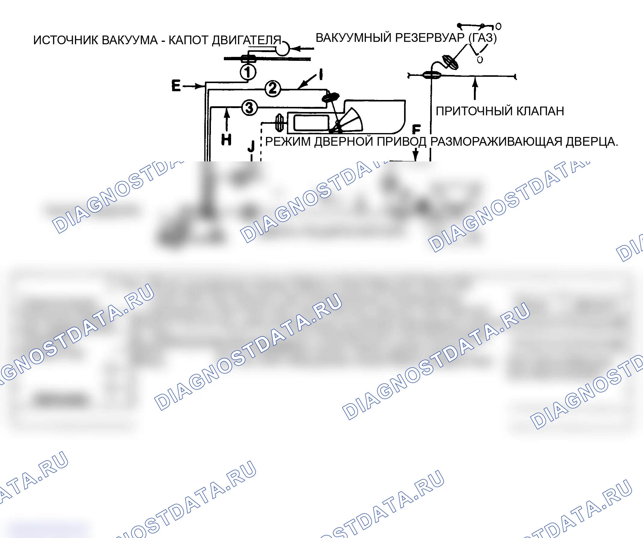 Рис. 6: Схема вакуумирования кондиционер-нагревателя (серии «C» и «K»). GMC Cab & Chassis S15 