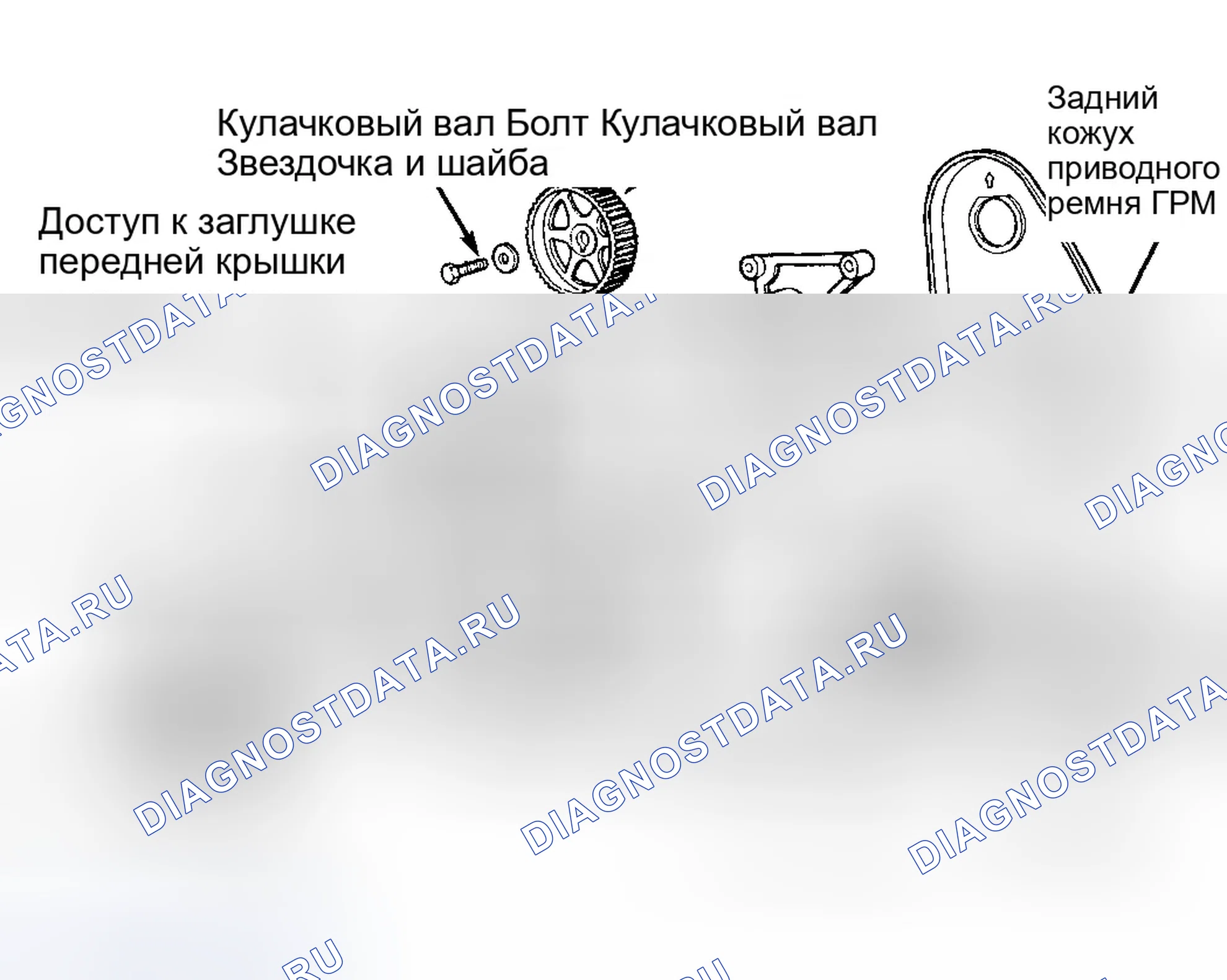 Рис. 5. Dodge Neon I