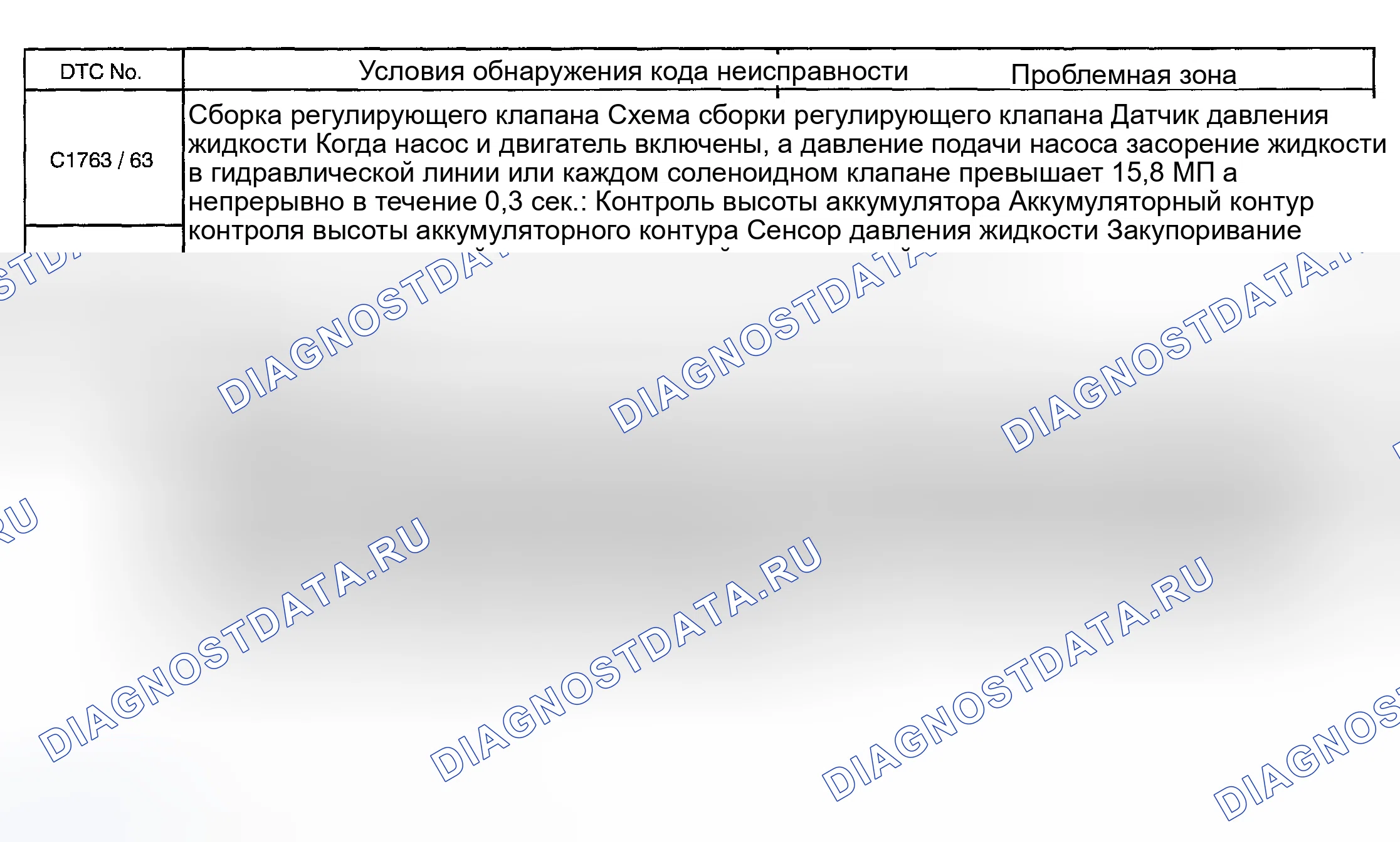 Рис. 70: Описание схемы. Honda Accord XI