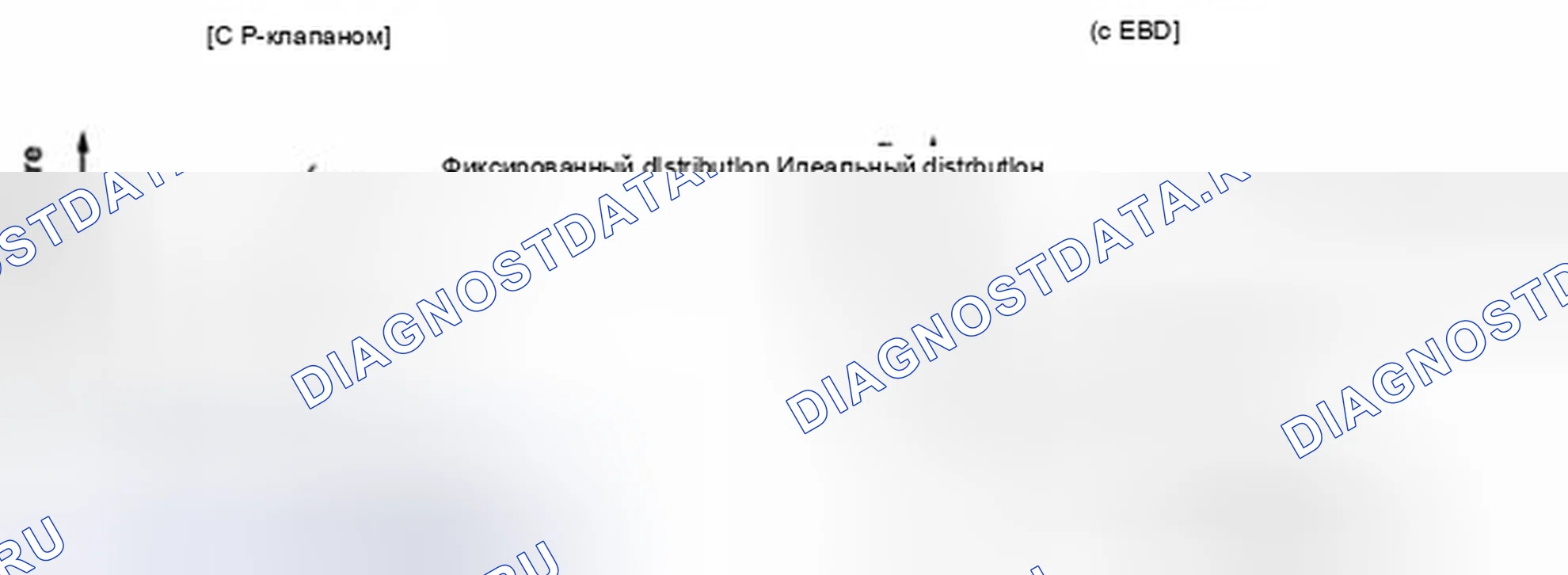 Рис. 50: Сравнение клапана-дозатора и EBD. Haval Beast (Shenshou) I