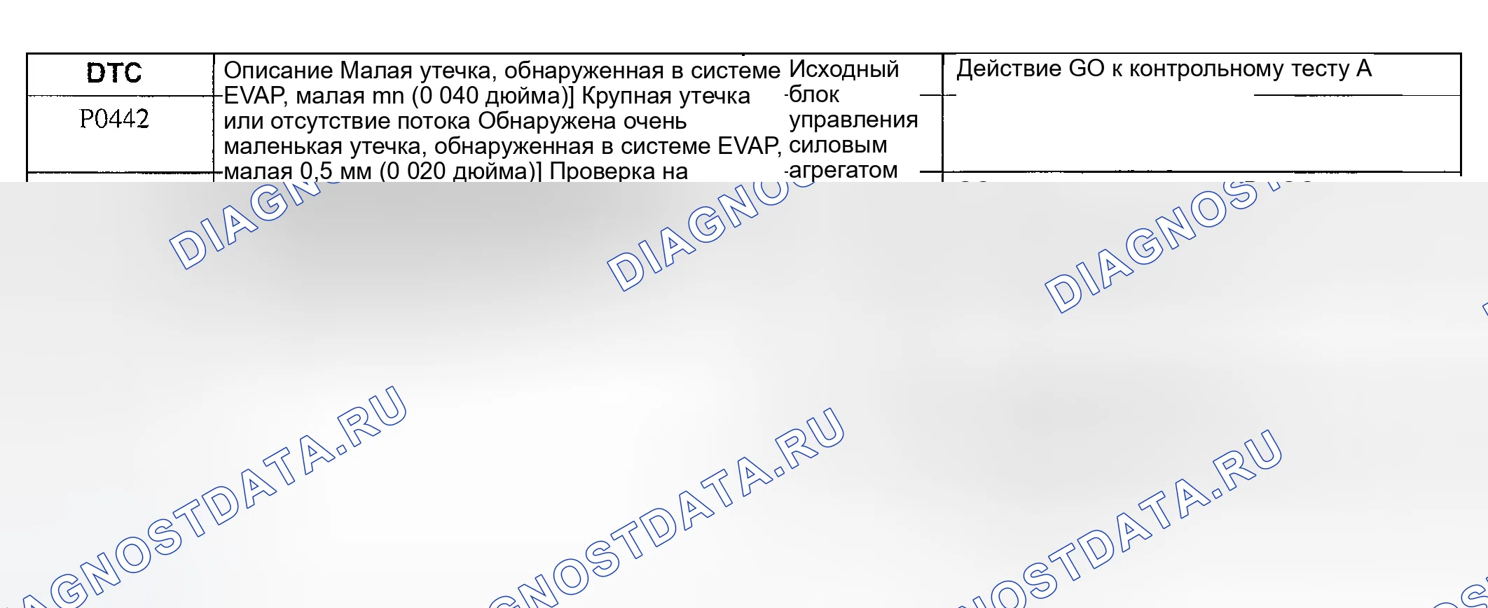 Рис. 9. Ford Explorer III