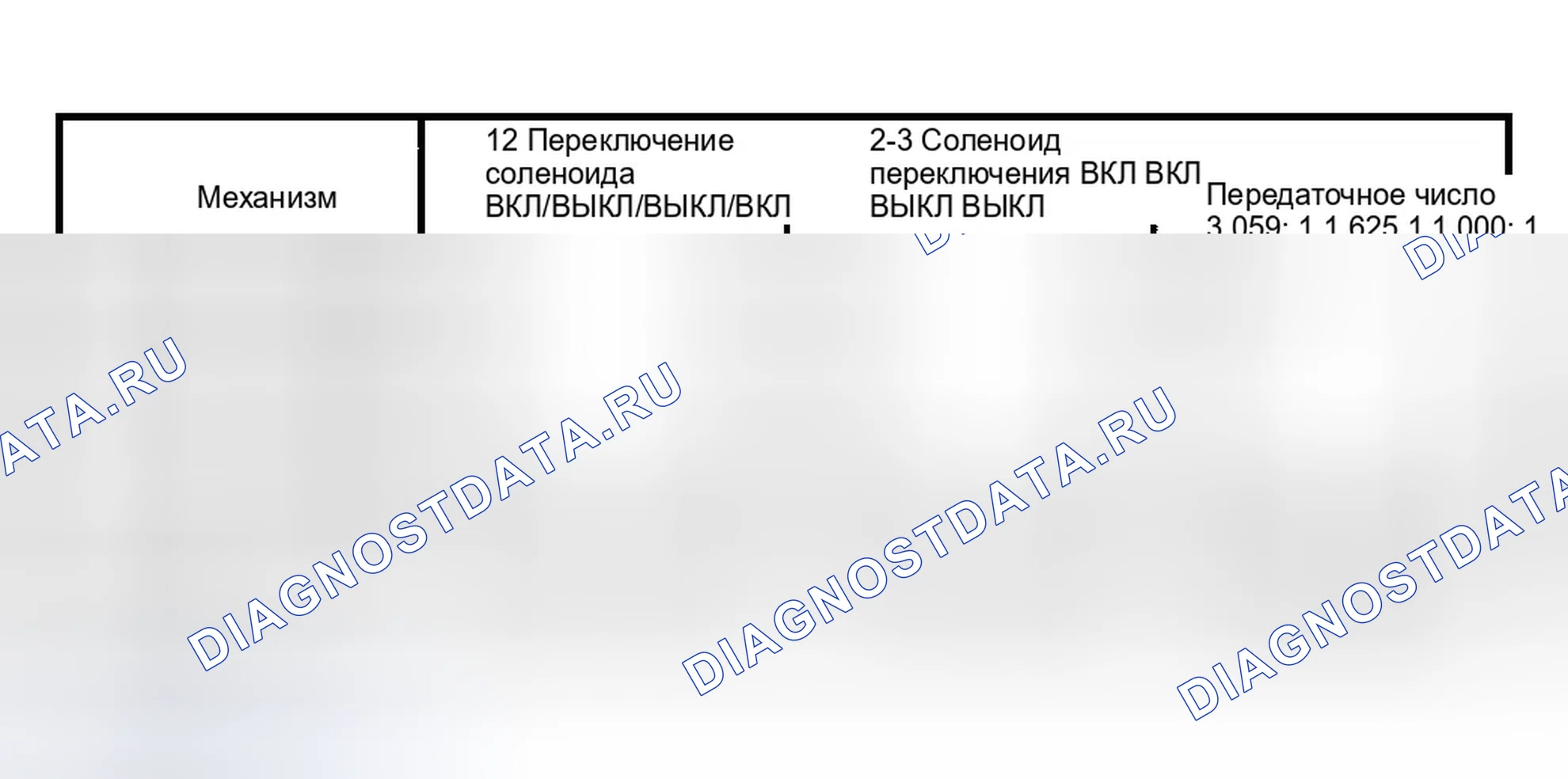 Рис. 539: Состояние электромагнитного клапана переключения передач и передаточное число. GMC Sierra 1500 HD 