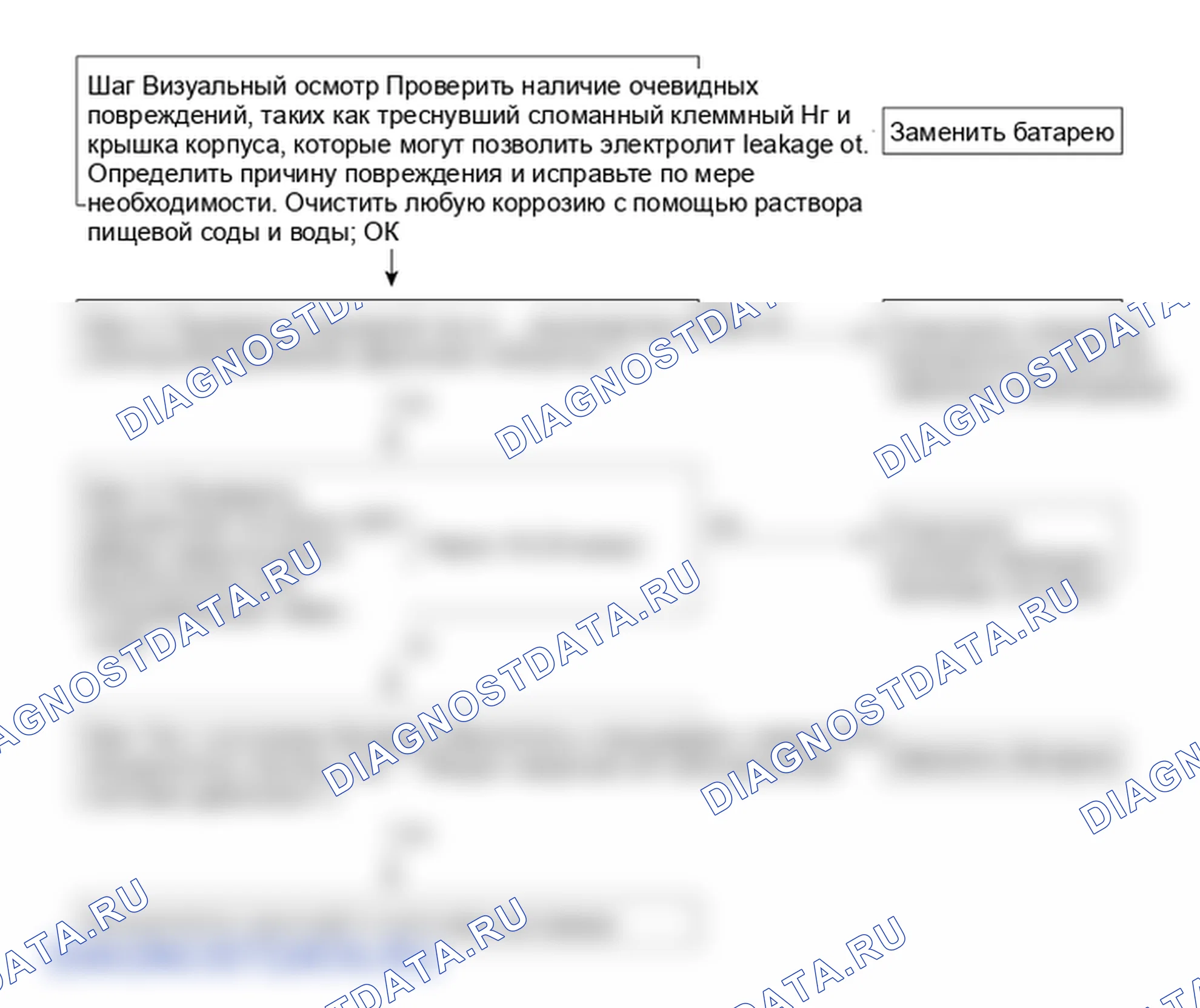 Диагностический процесс — аккумулятор. Hyundai Elantra V рестайлинг