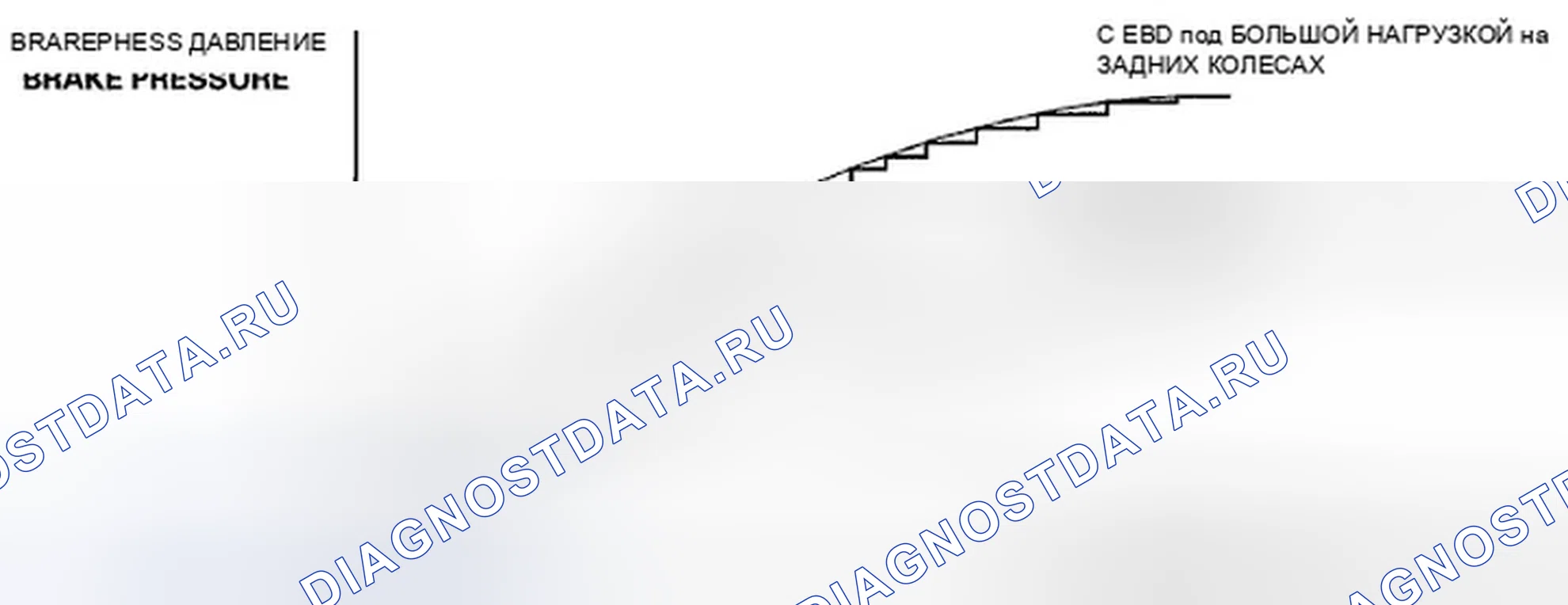 Рис. 30: Характеристики EBD. Honda Fit GE