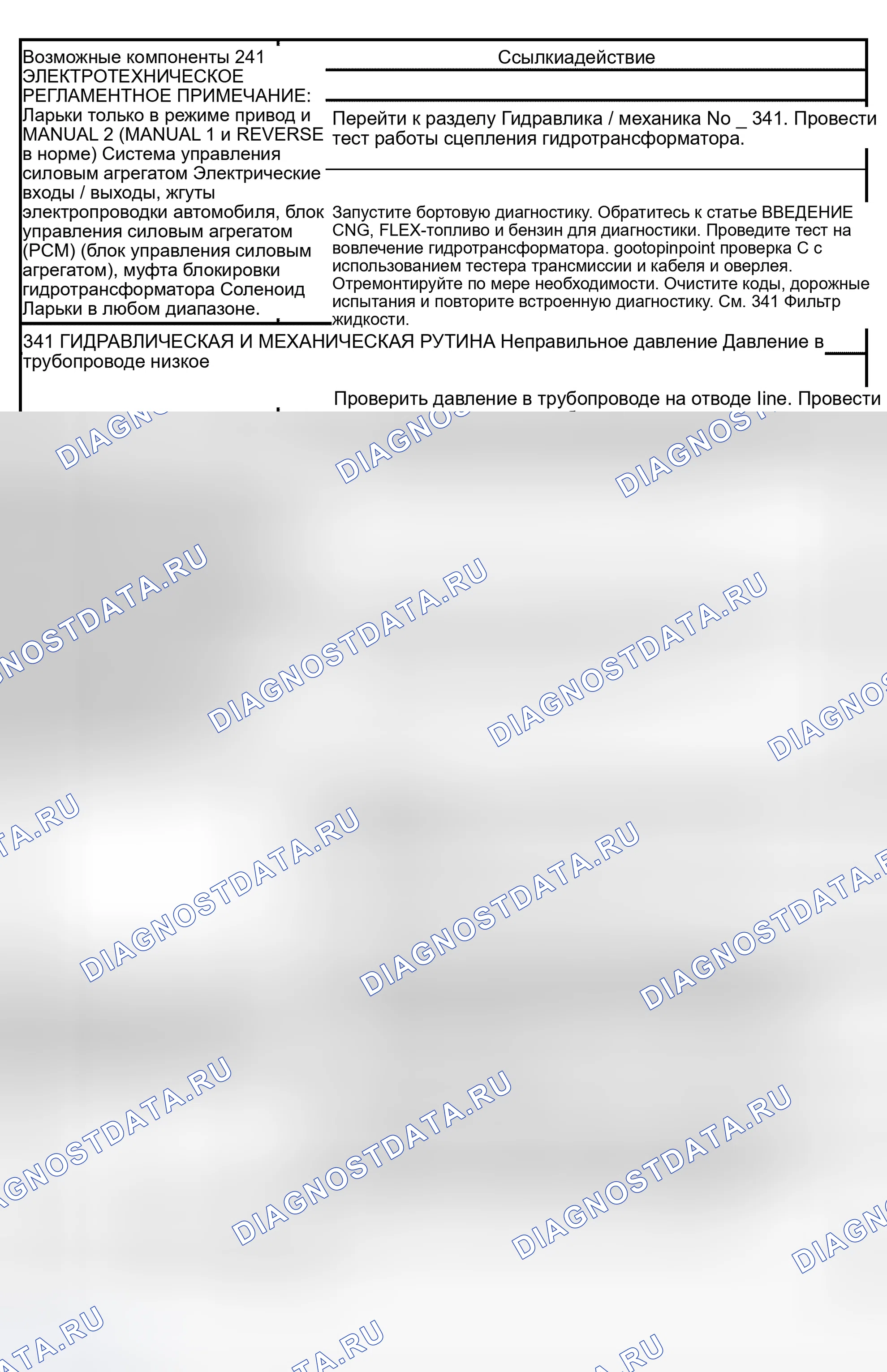 Рис. 38: Рутина 241 / 341 - Работа сцепления гидротрансформатора Проблема: всегда применяется / останавливается автомобиль. Hyundai Lavita I