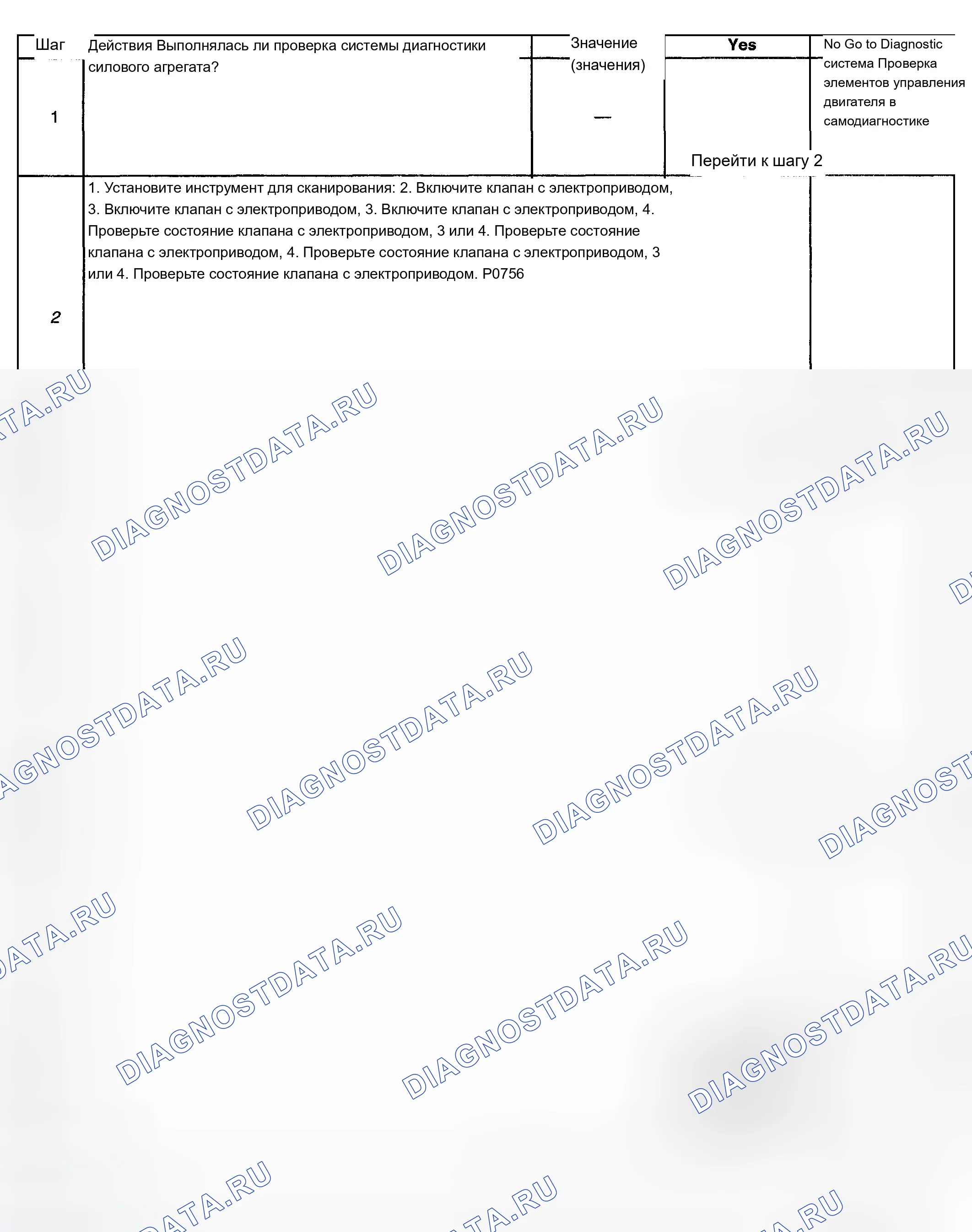 Рис. 337. Chevrolet TrailBlazer I