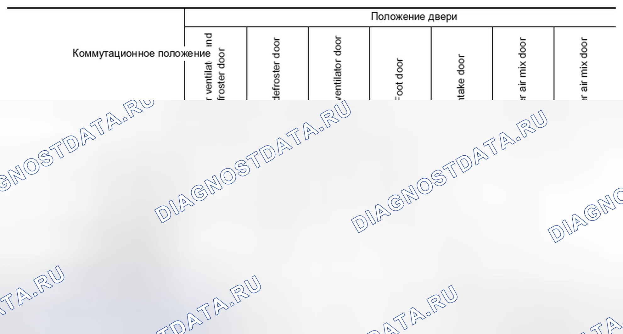 Рис. 32. Nissan Cube III