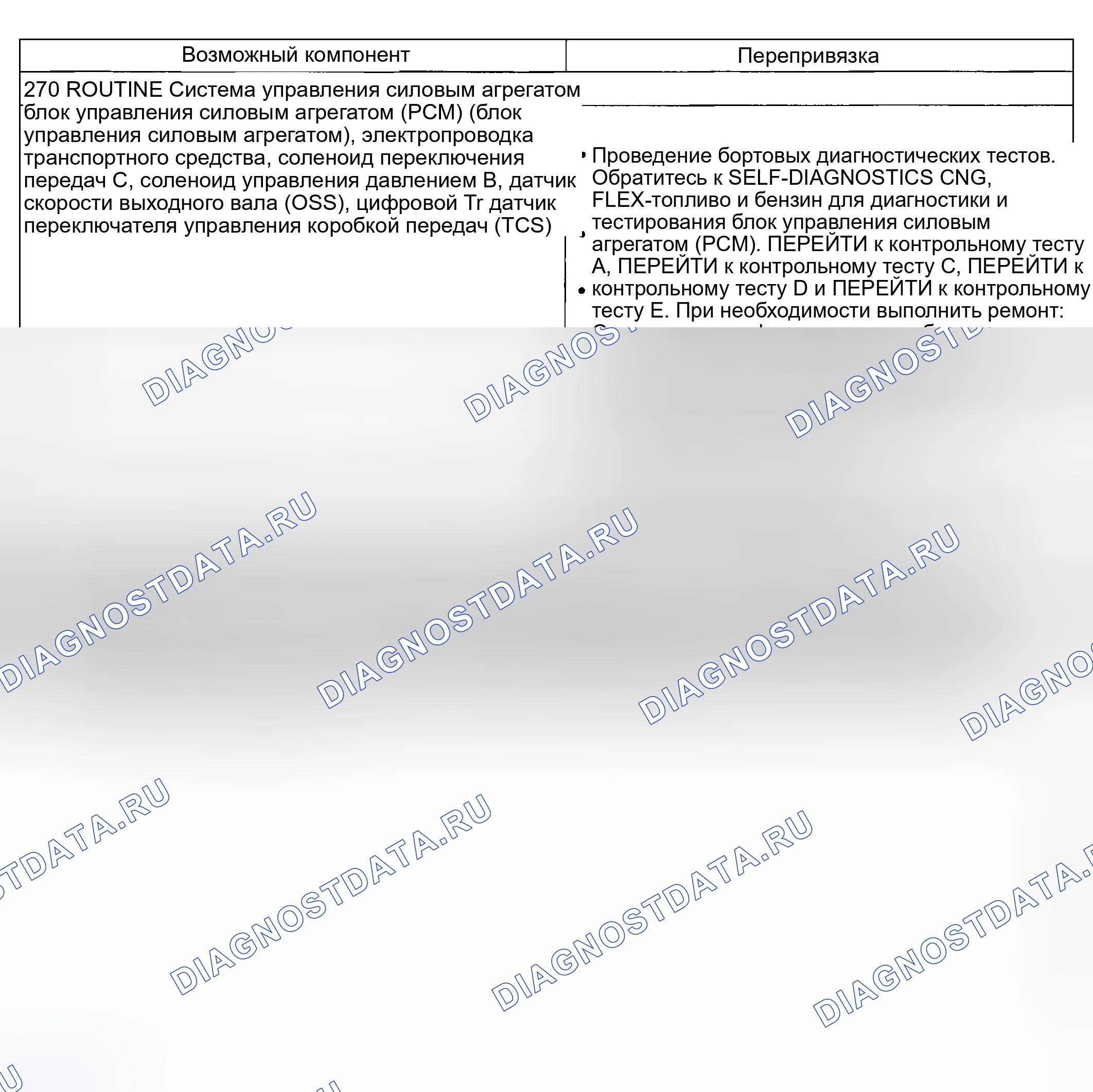 Рис. 228: Проблема смены: Нет 4-5 Смена (270). Mercury Mountaineer II