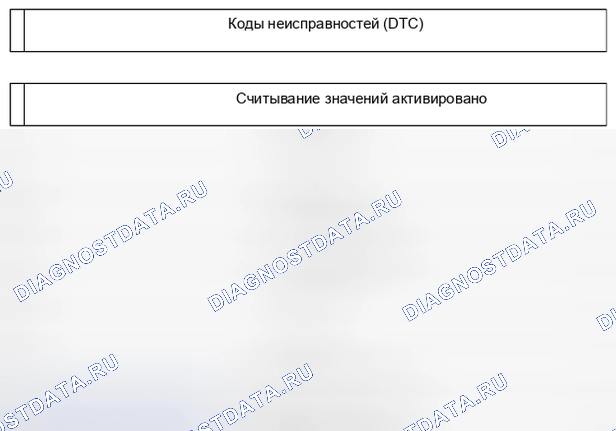 Рис. 276: Структура меню Tech 2, DICE. Kia Picanto III