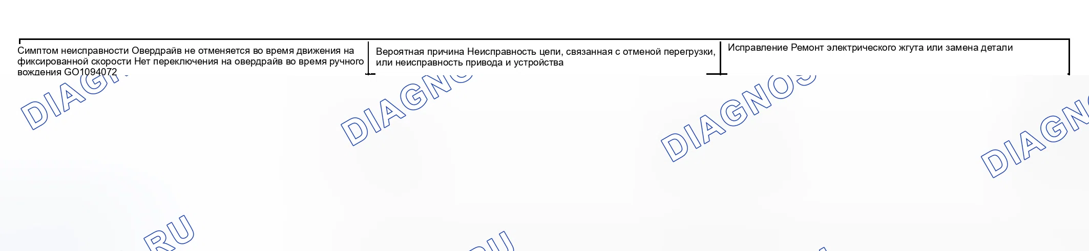 Рис. 20: Симптом неисправности 10: ПЕРЕГРУЗКА НЕ ОТМЕНЯЕТСЯ ВО ВРЕМЯ ДВИЖЕНИЯ С ФИКСИРОВАННОЙ СКОРОСТЬЮ / НЕТ ПЕРЕКЛЮЧЕНИЯ НА ПЕРЕГРУЗКУ DURIN. Kia Optima I рестайлинг