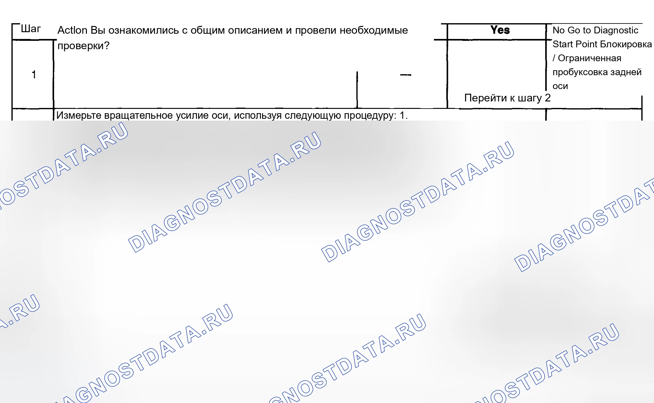 Рис. 256: Дифференциальная диагностика с ограниченным проскальзыванием. Chevrolet Silverado 2500 