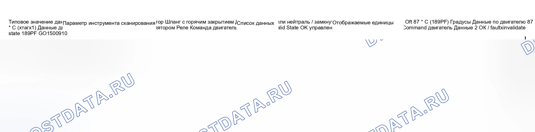 Рис. 8: Список данных сканирующего прибора. Hyundai Venue I