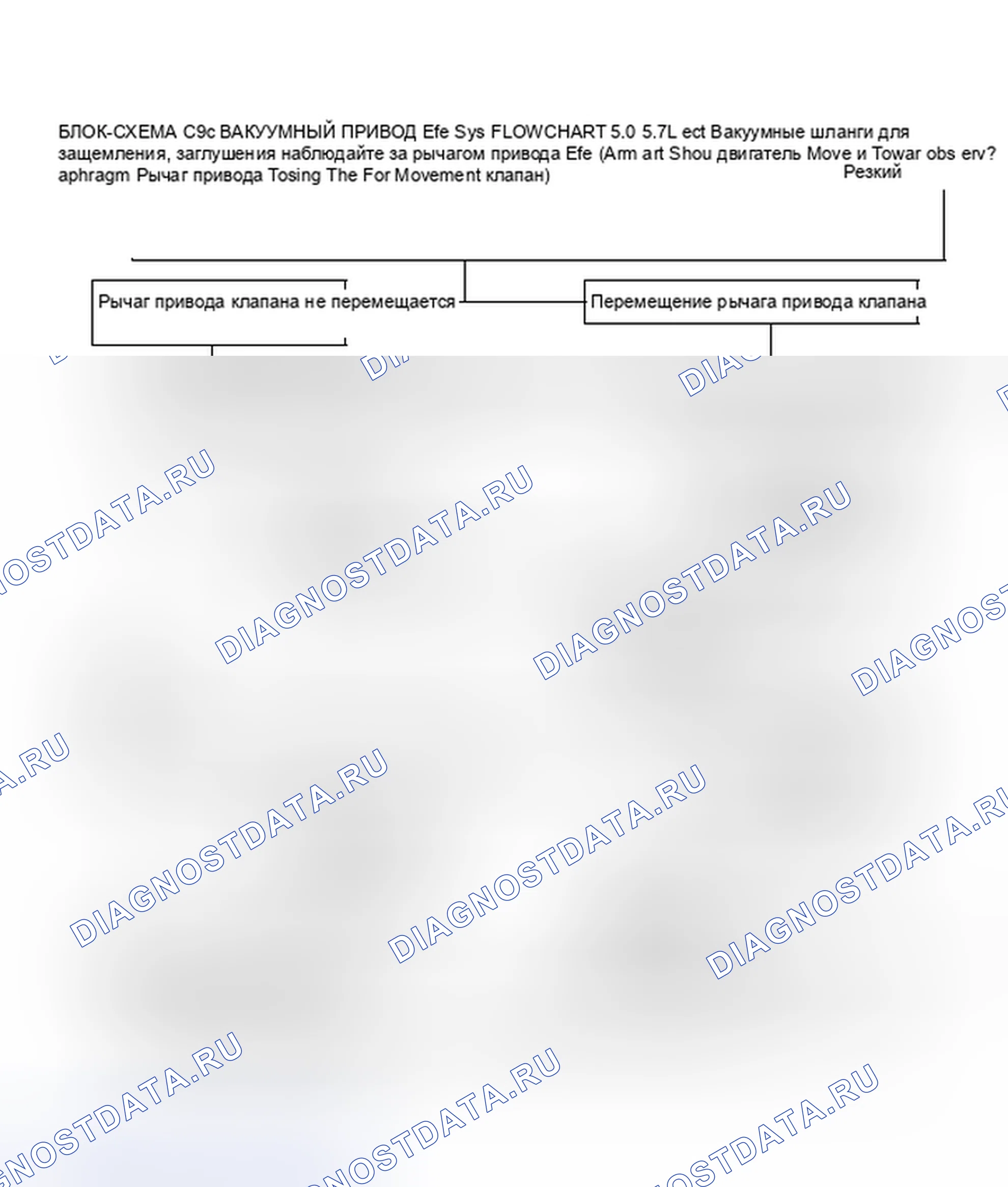 Рис. 503: Блок-схема C9c, блок-схема системы Efe с вакуумным приводом 5.0 и 5.7L. Buick LeSabre VI