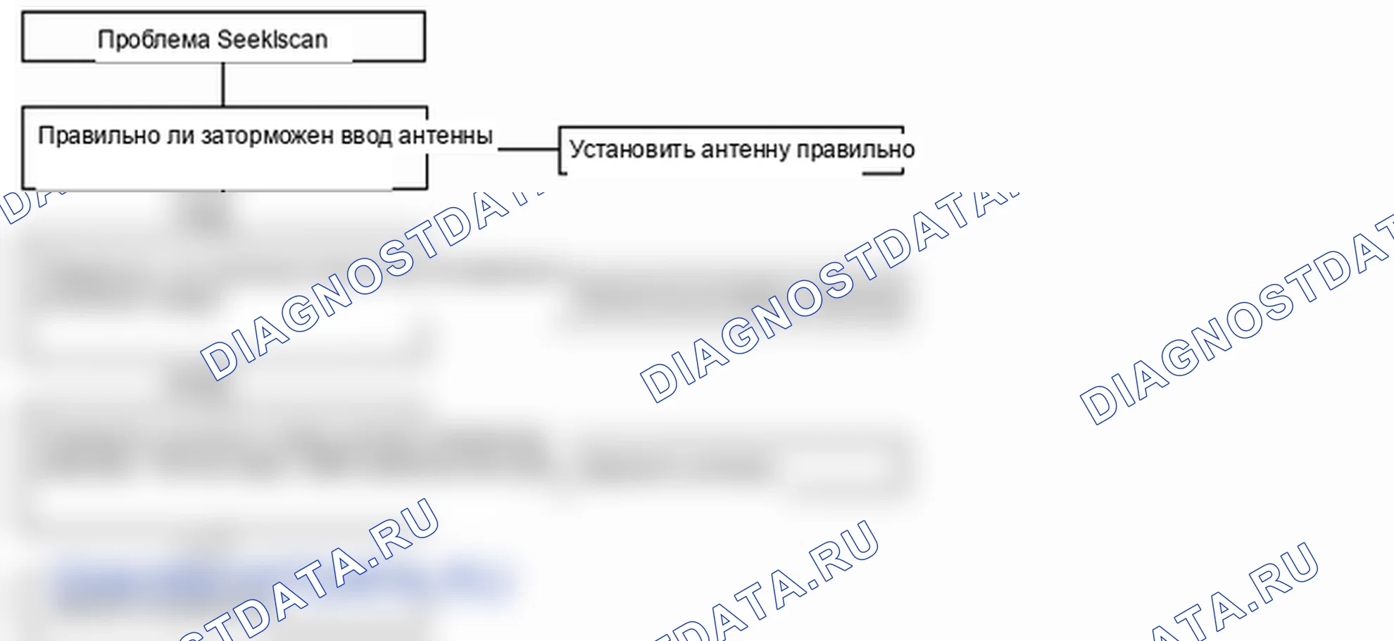 Поиск неисправностей. Hyundai H-1 A1
