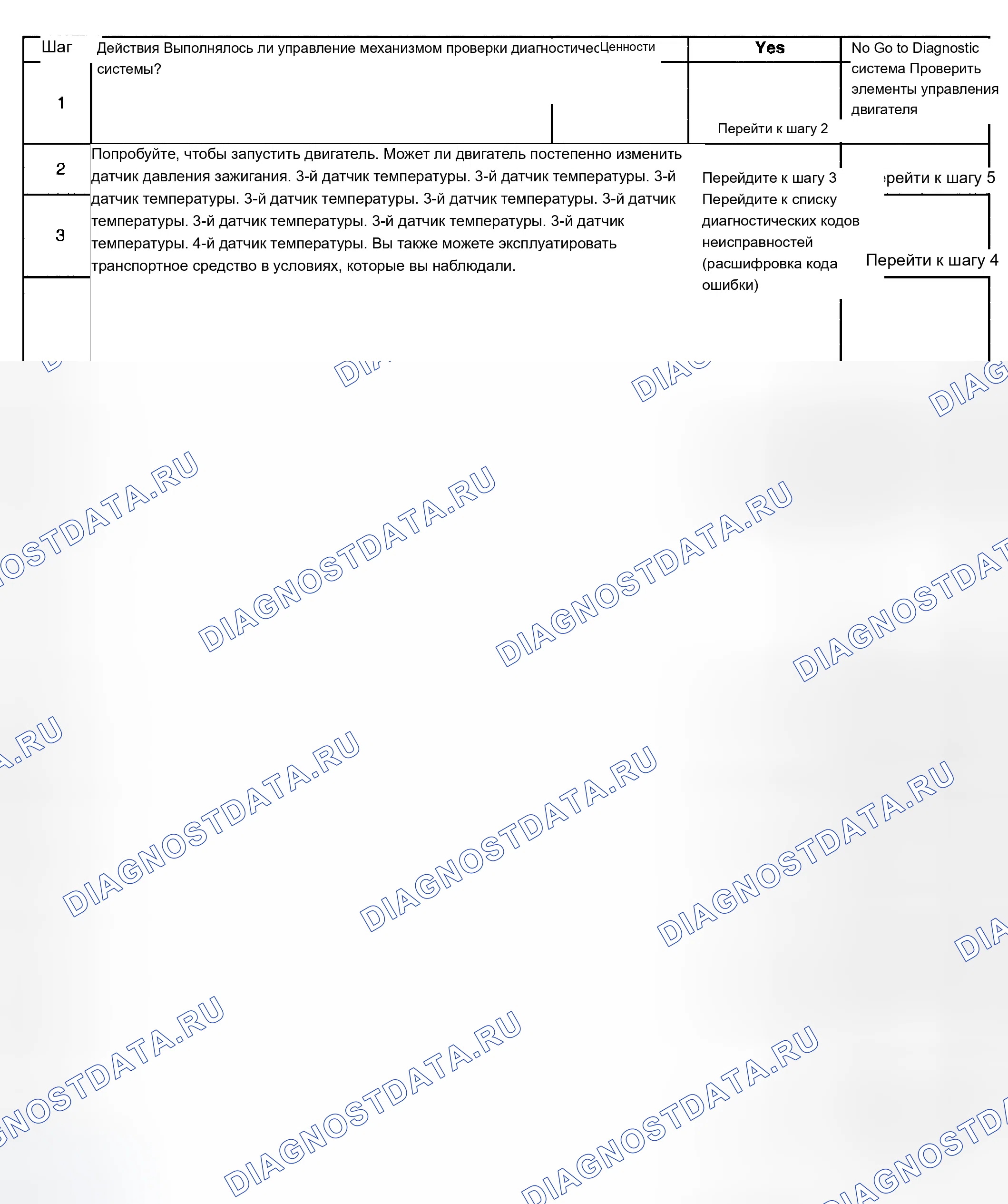 Рис. 225: Диагностическая процедура. Chevrolet Chevy Express H2500 