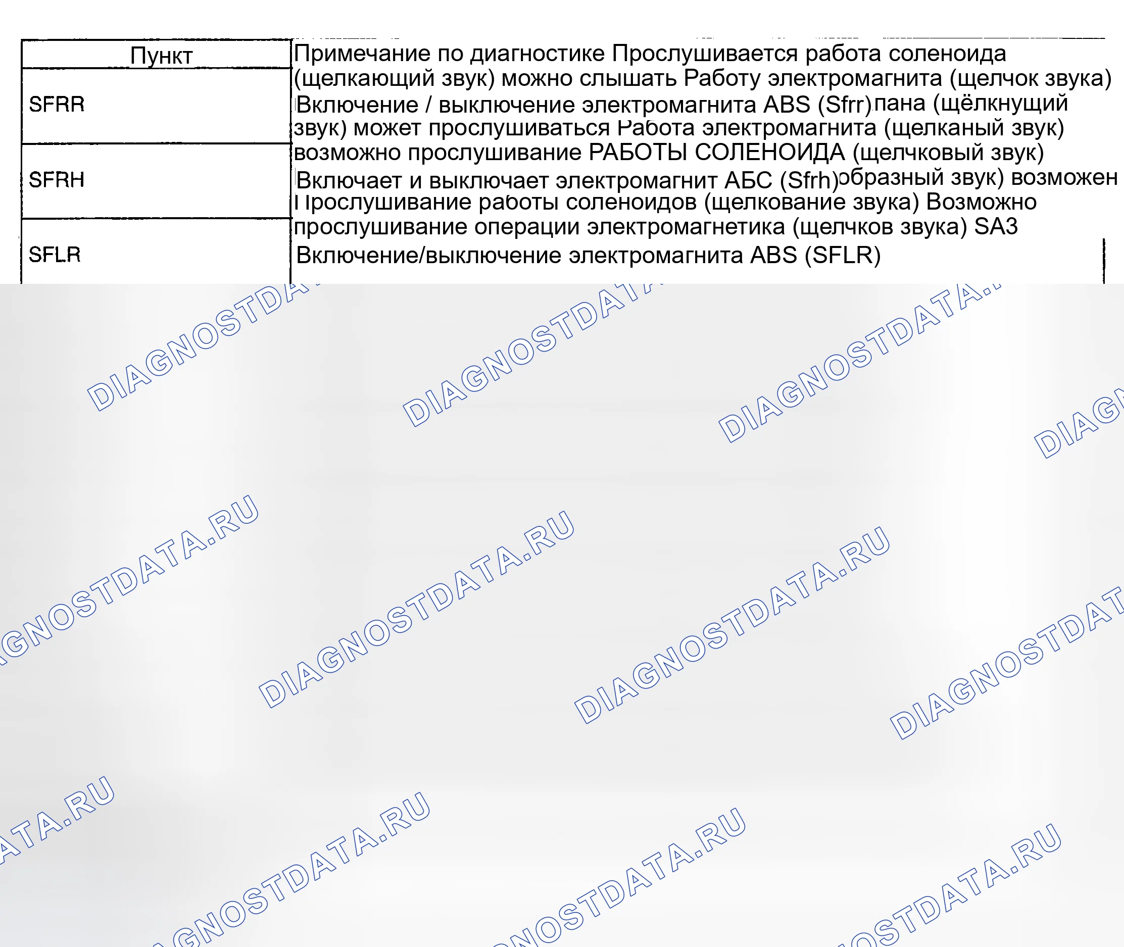 Рис. 167. Haval H6 III