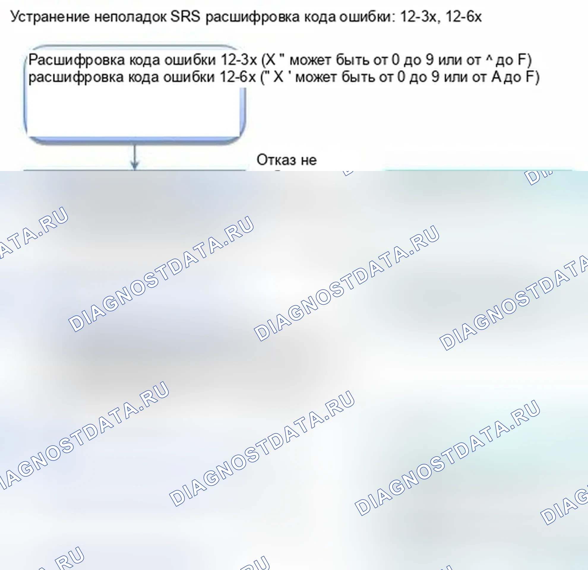 Рис. 1089: расшифровка кода ошибки 12-3x (" x " может быть от 0 до 9 или от A до F): короткое замыкание на другой провод или уменьшенное сопротивление в Fr. Honda Civic IX
