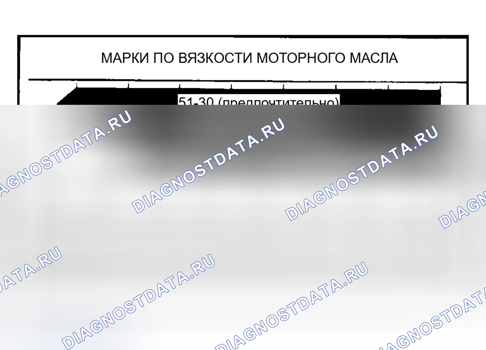 Рис. 147: Вязкость по SAE. Jeep Liberty I