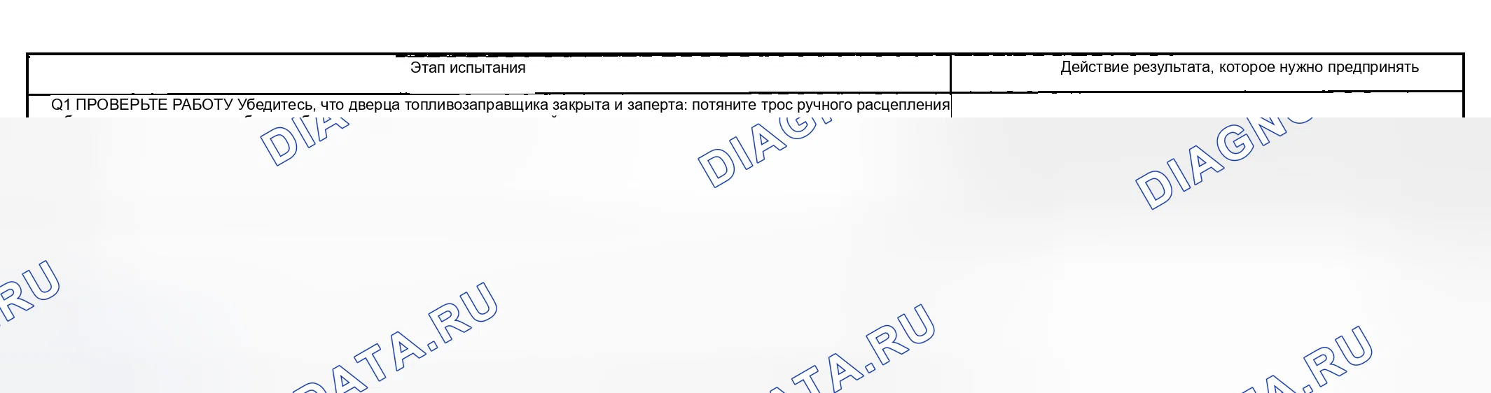Рис. 104: Точечное испытание Q: дверь топливного наполнителя не работает. Mazda Flair II